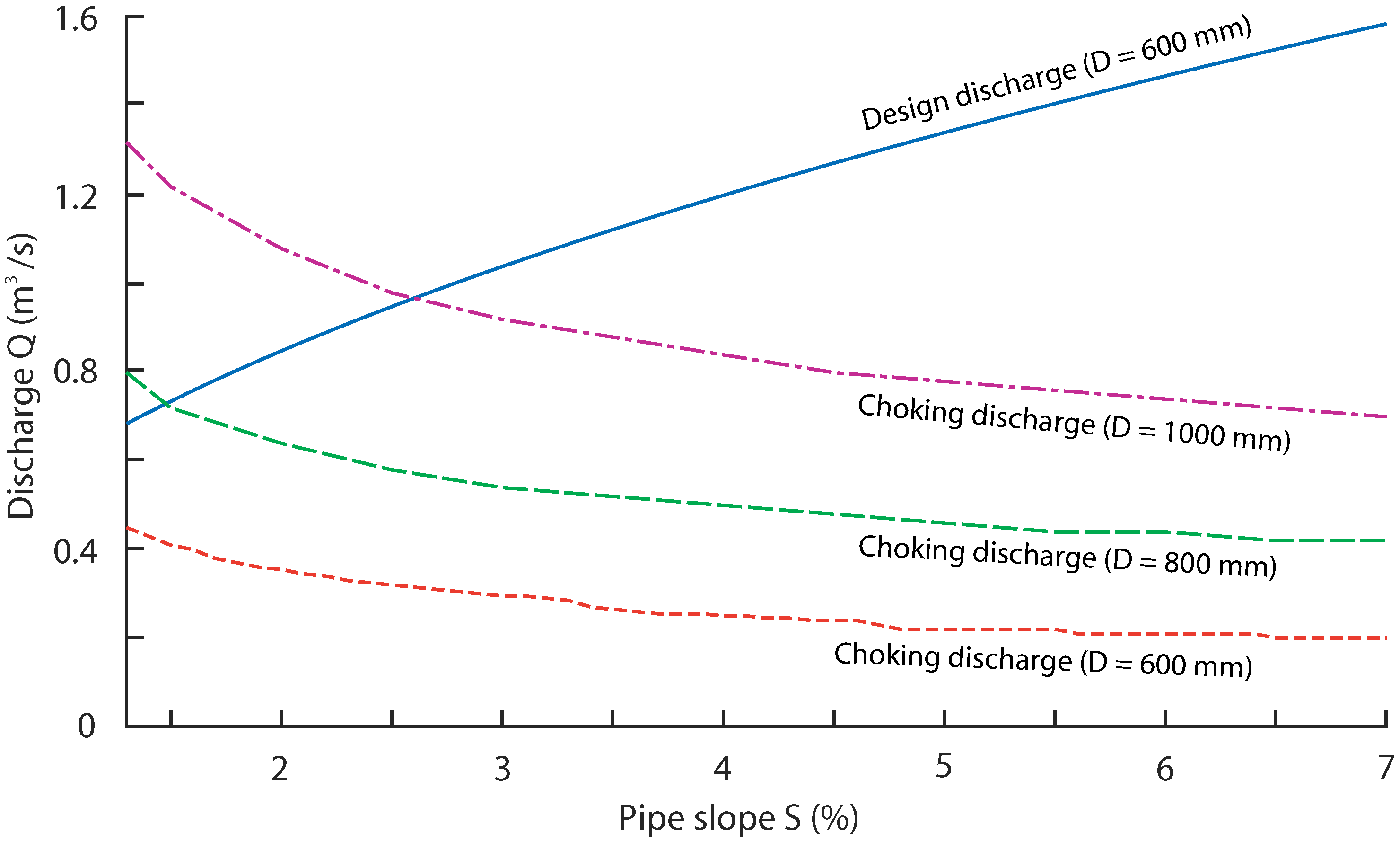 Water 10 01674 g012 Water 10 01674 g012