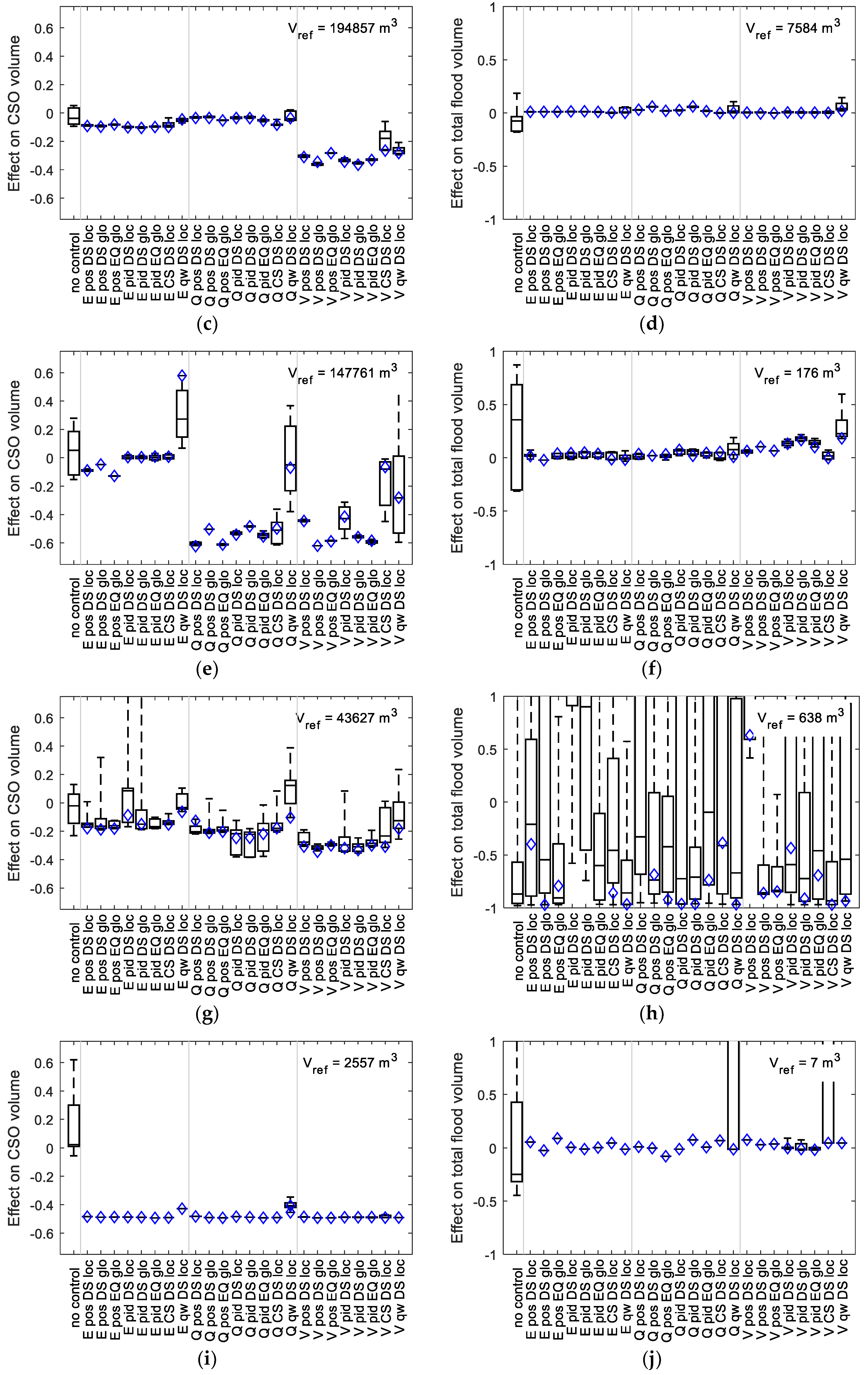 Water 10 01675 g004b