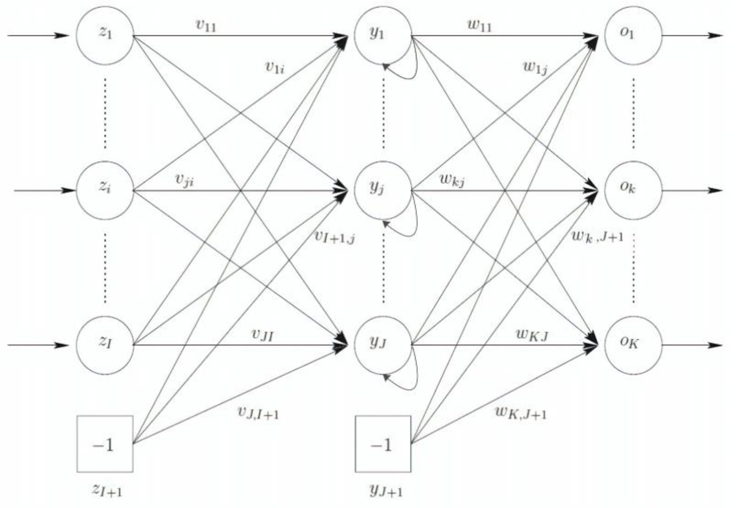 Fuzzy neural network. Bert нейронная сеть. Нейросети на c#.
