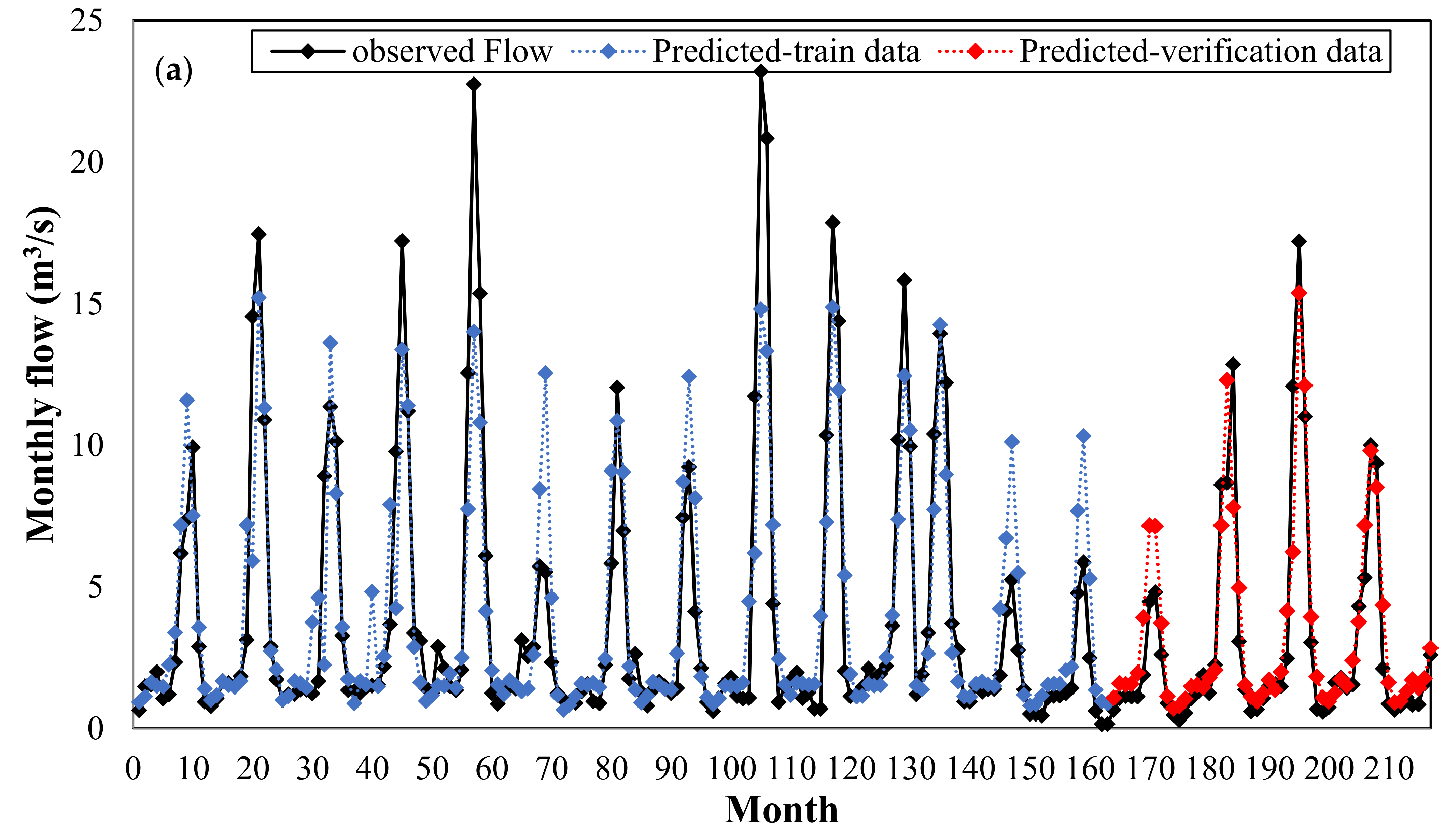 Water 10 01676 g009a