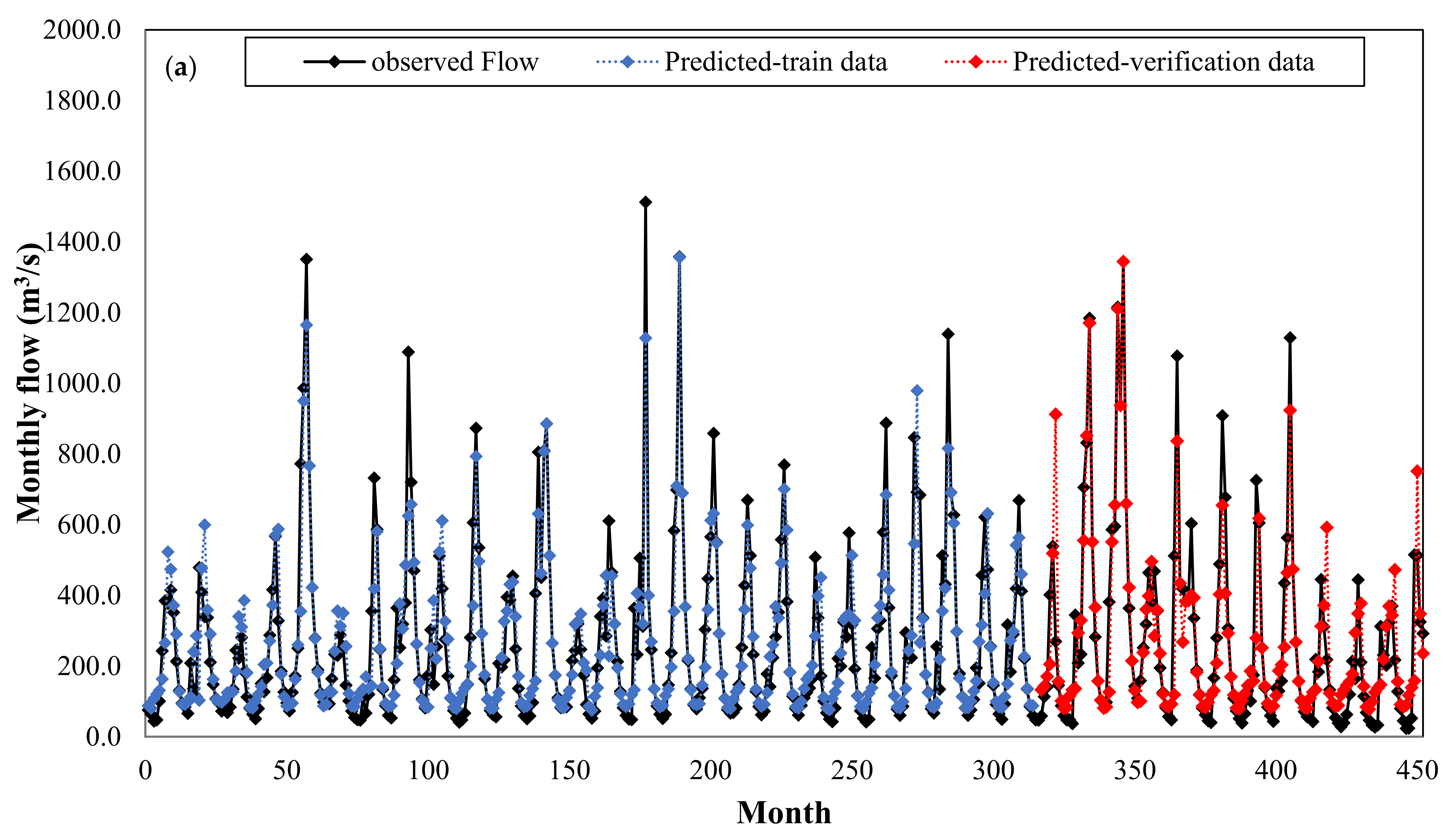 Water 10 01676 g013a