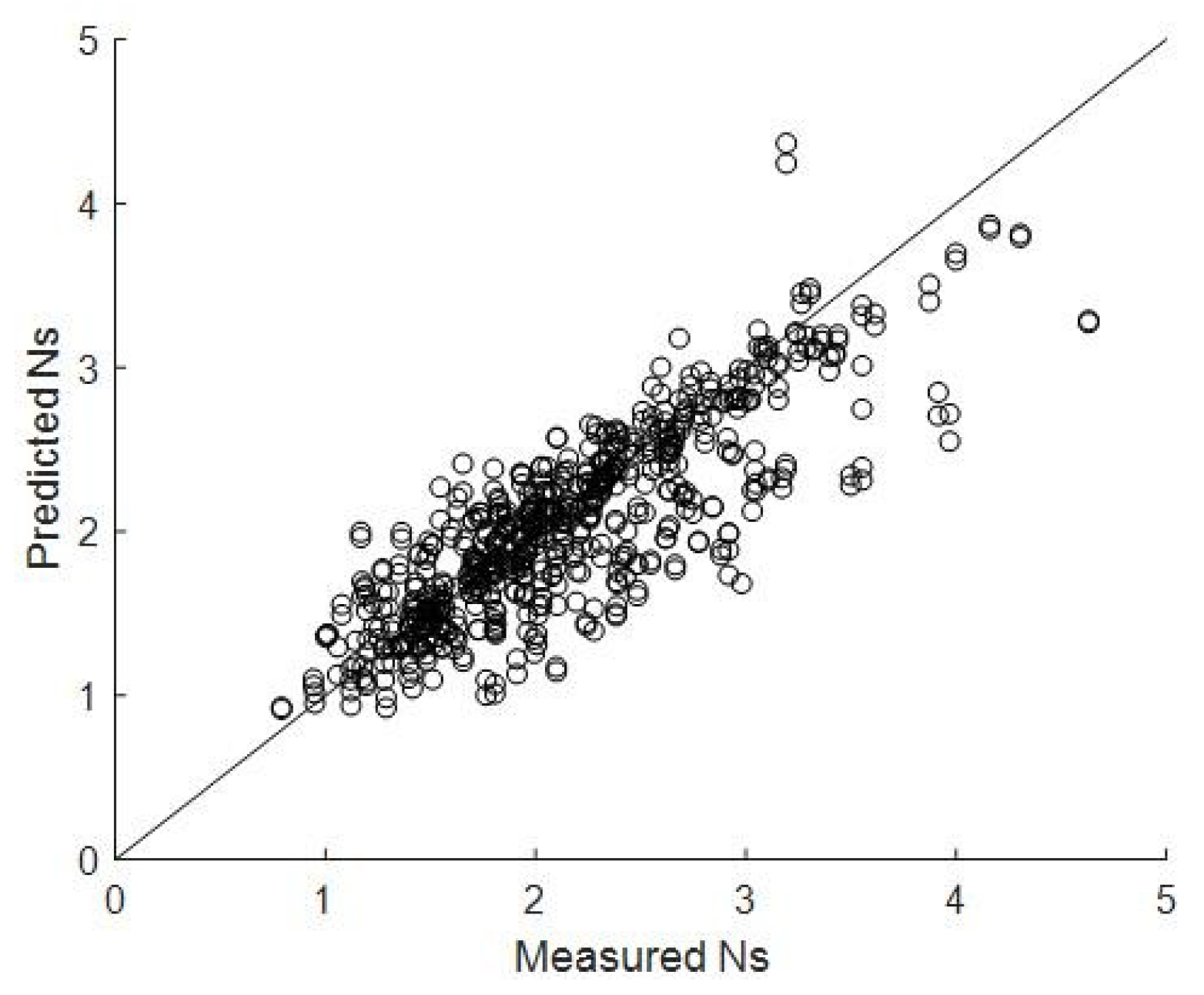 Water 10 01680 g001 550