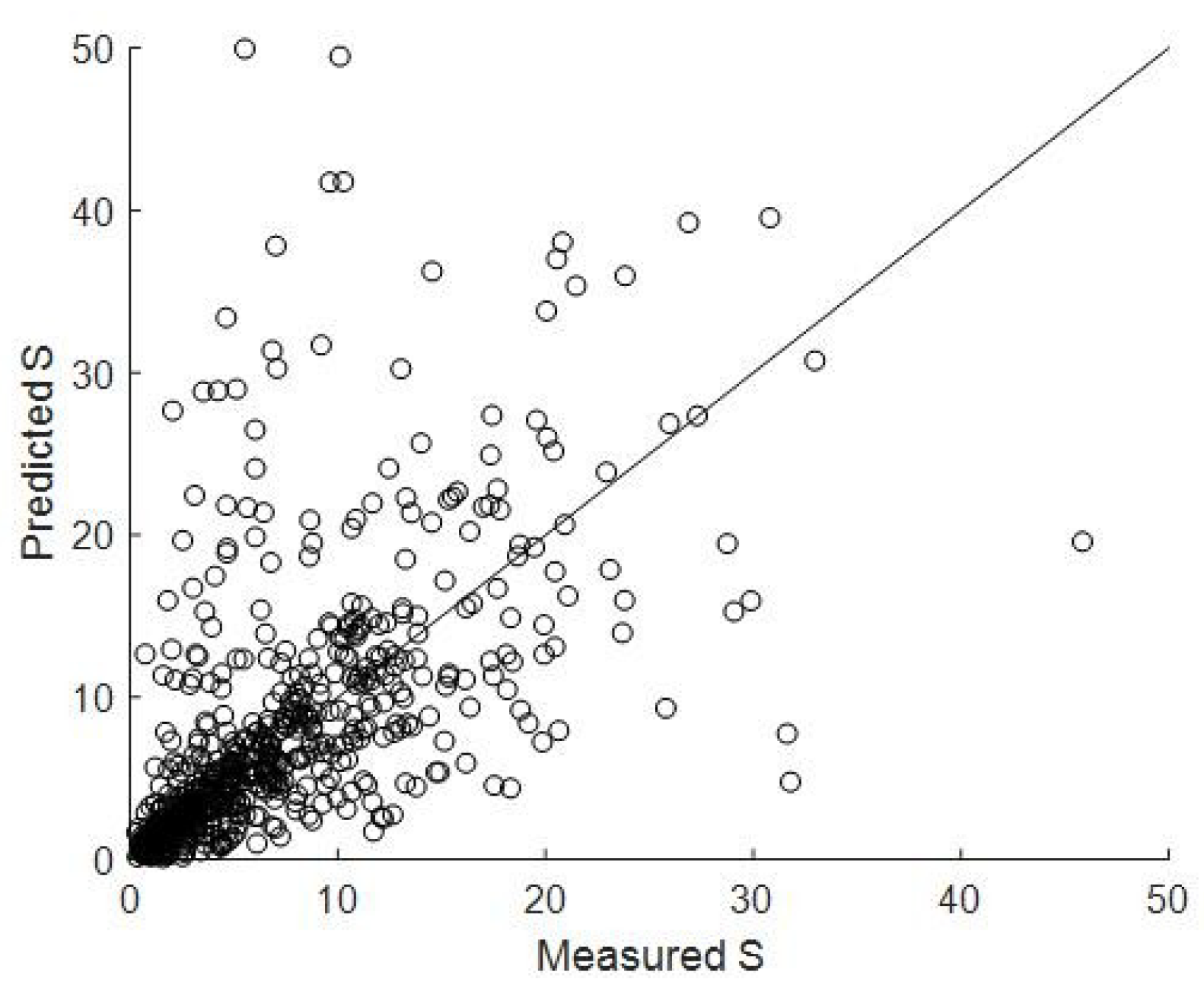 Water 10 01680 g002 550