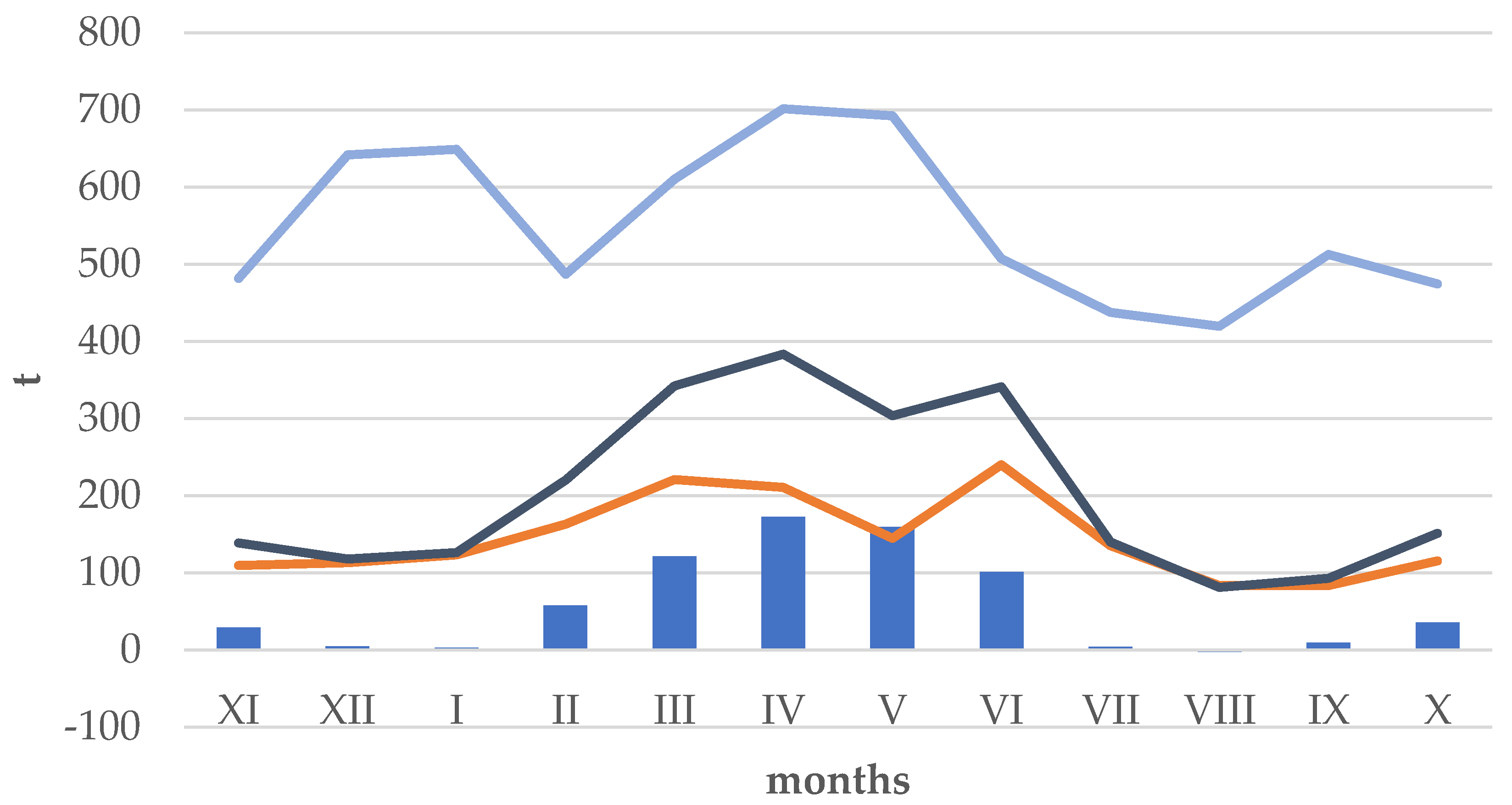 Water 10 01681 g003 Water 10 01681 g003