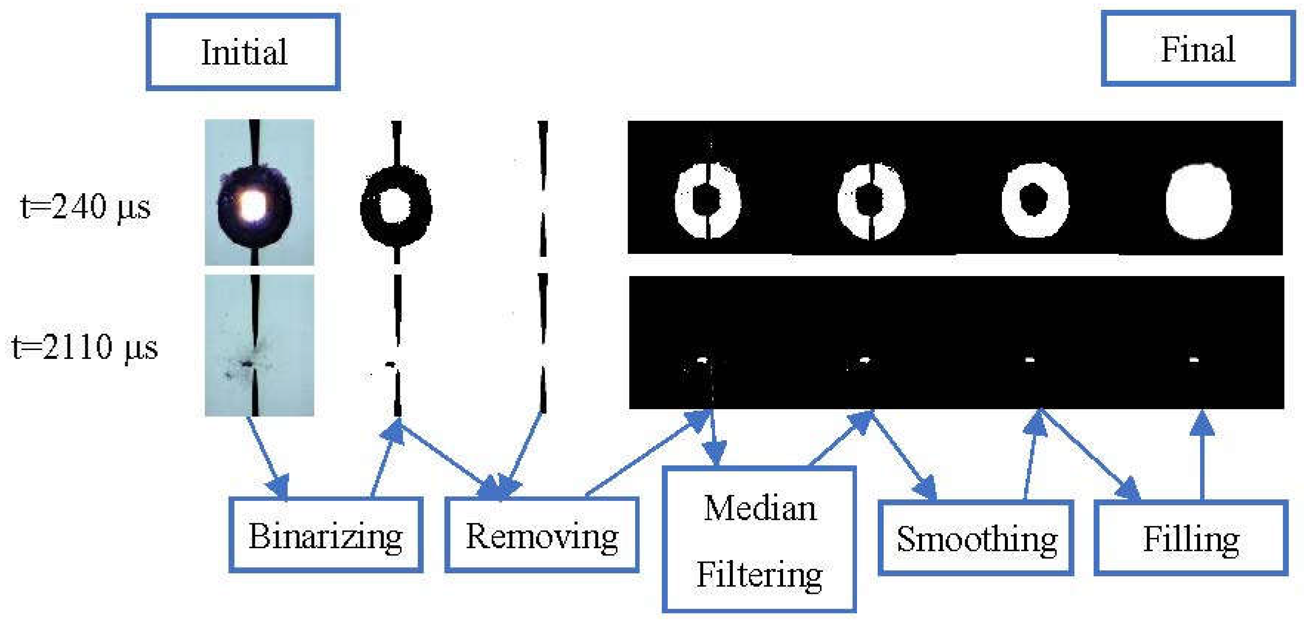 Water 10 01683 g005 Water 10 01683 g005