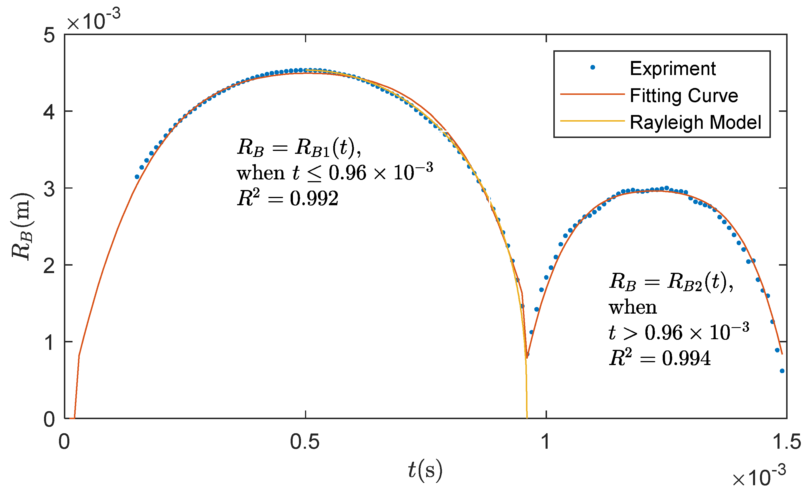 Water 10 01683 g006 Water 10 01683 g006