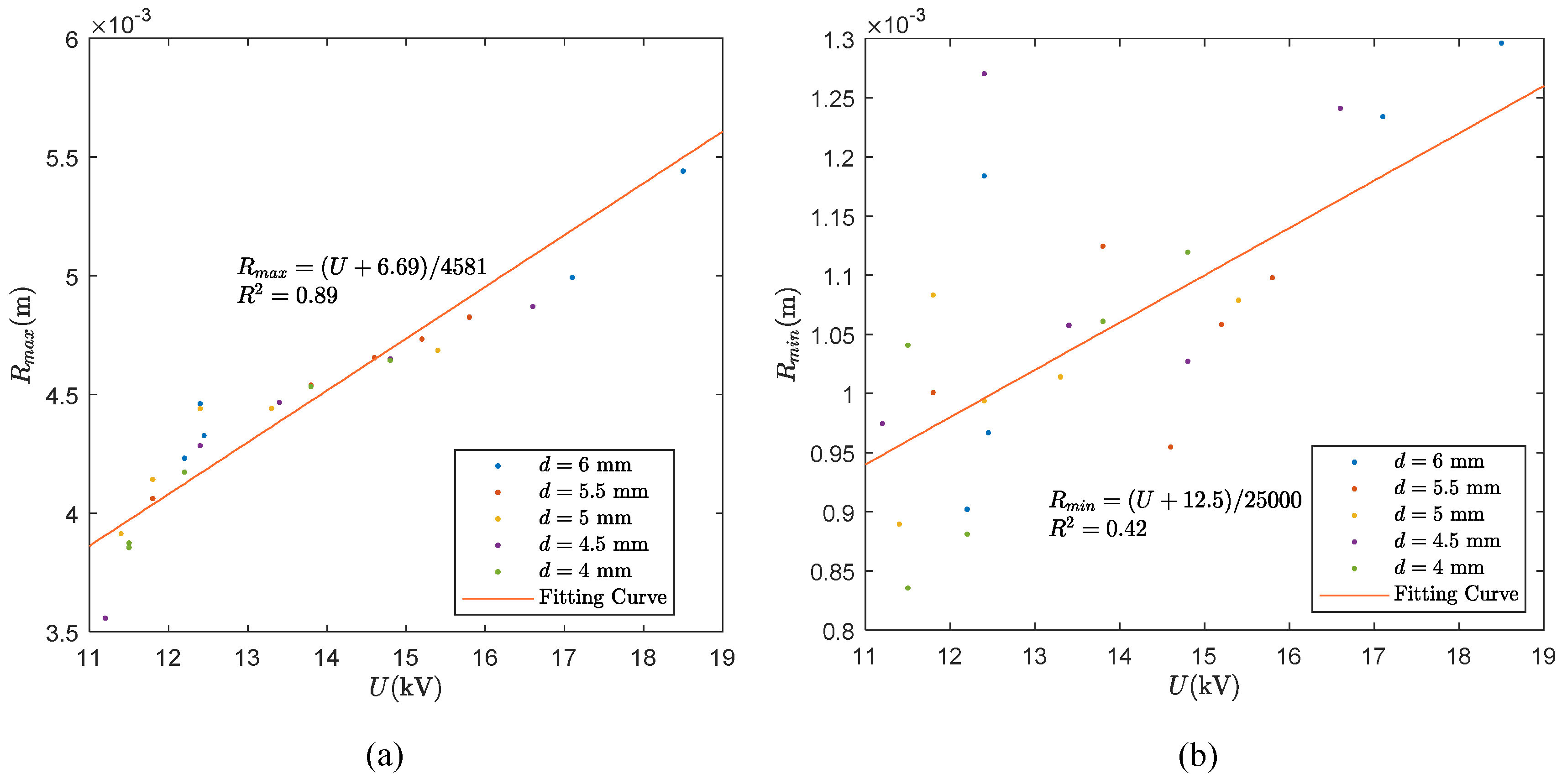 Water 10 01683 g007 Water 10 01683 g007
