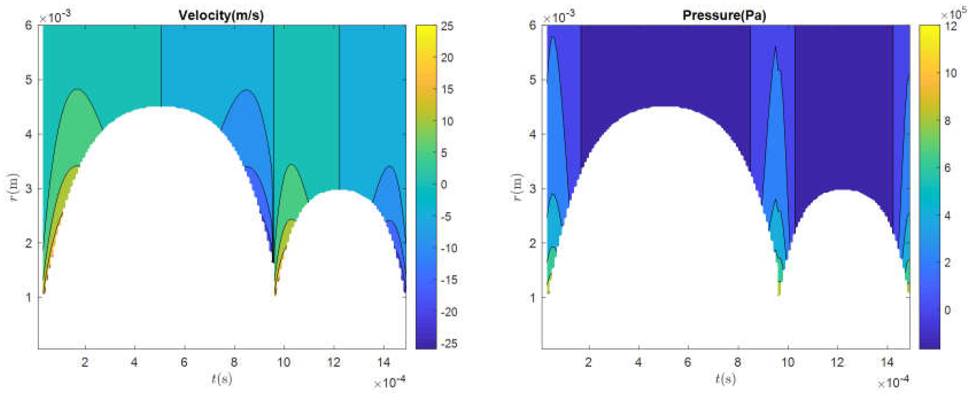 Water 10 01683 g008 Water 10 01683 g008