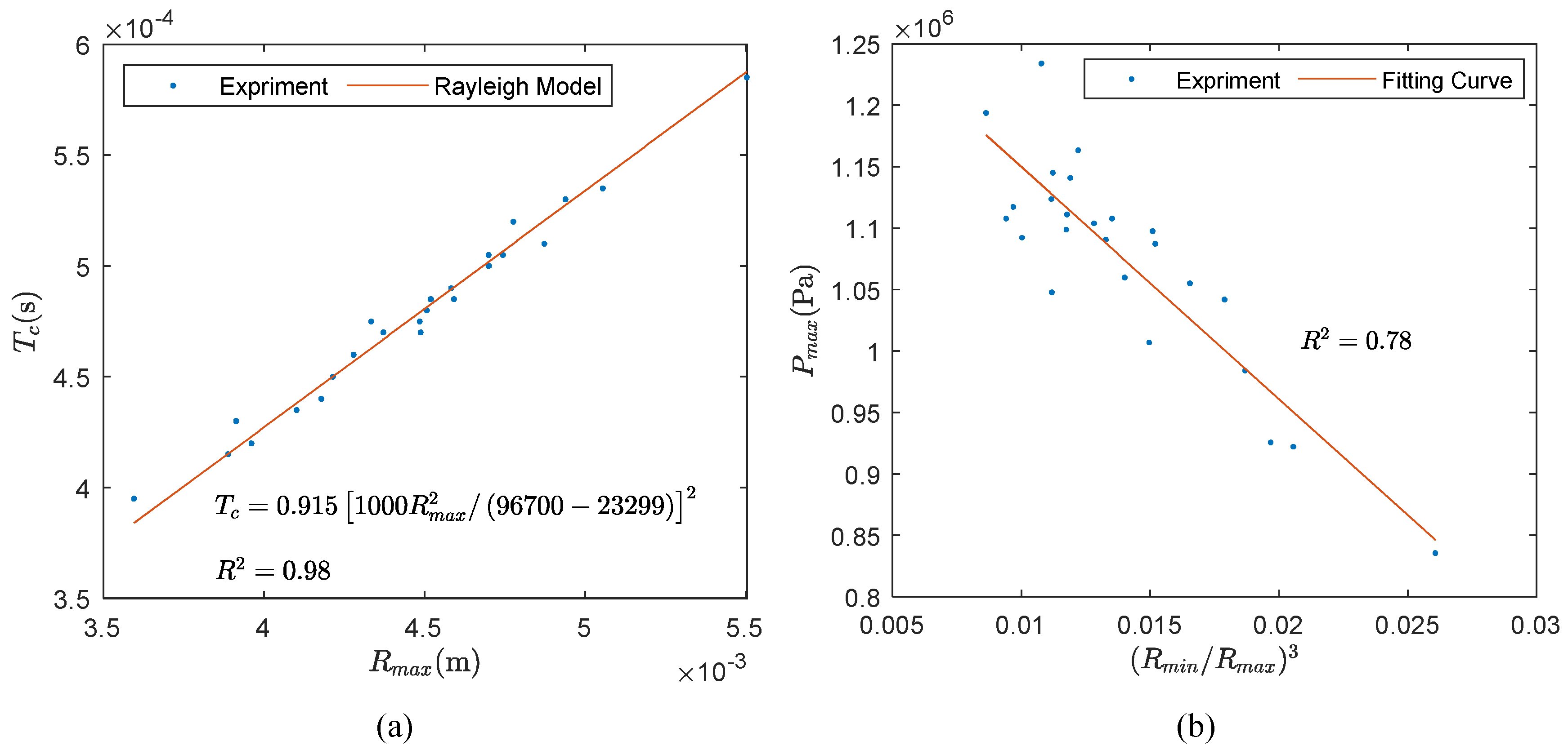 Water 10 01683 g009 Water 10 01683 g009