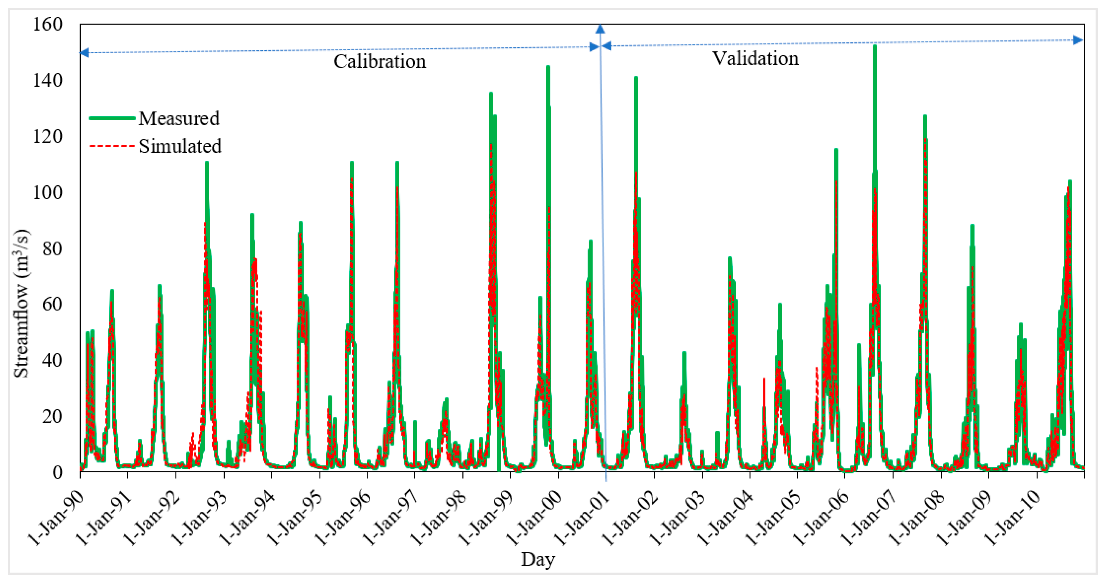 Water 10 01684 g004 Water 10 01684 g004