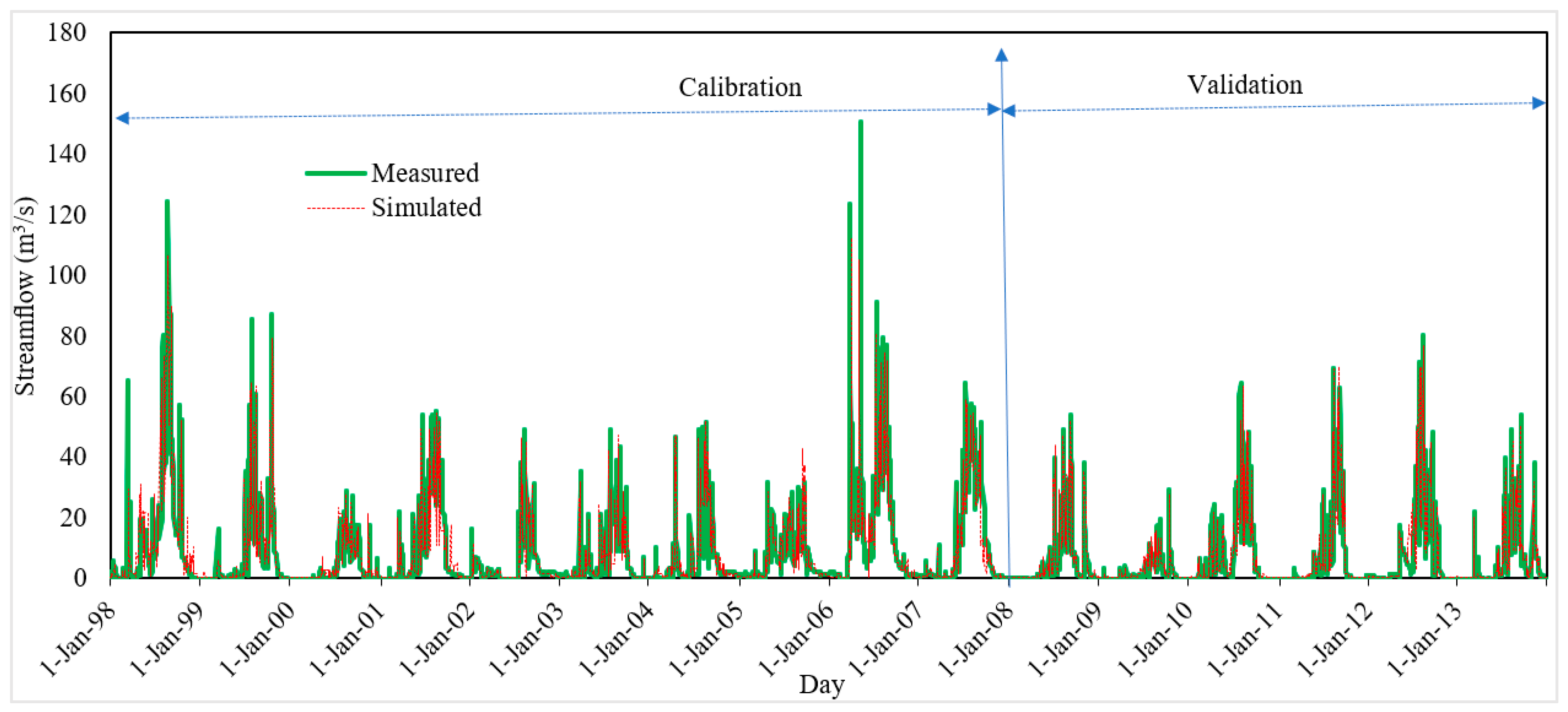 Water 10 01684 g005 Water 10 01684 g005