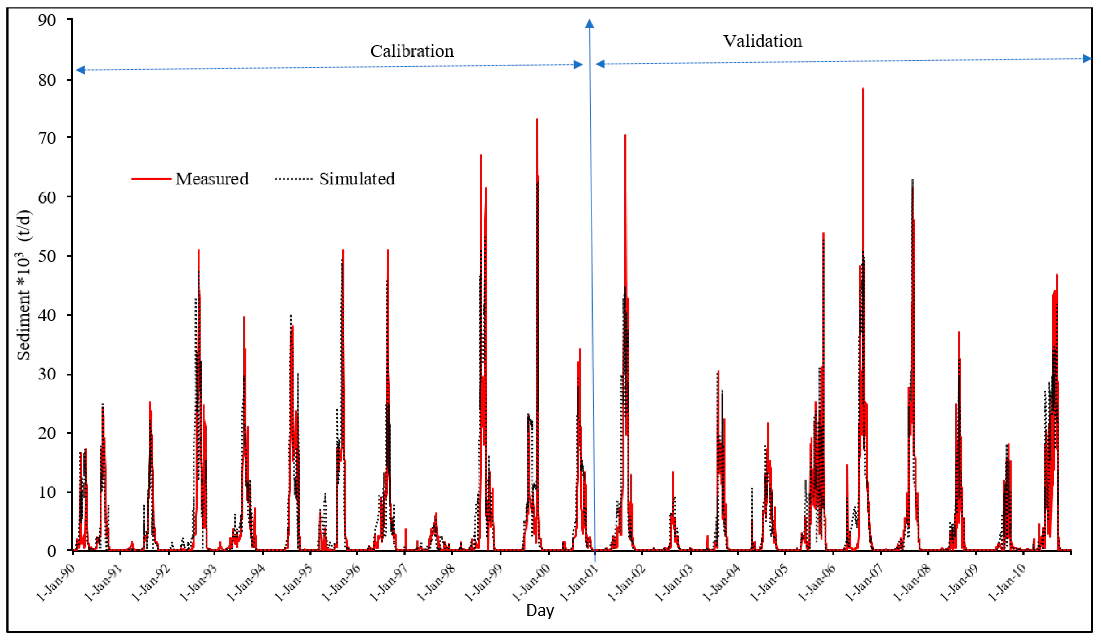 Water 10 01684 g006 Water 10 01684 g006
