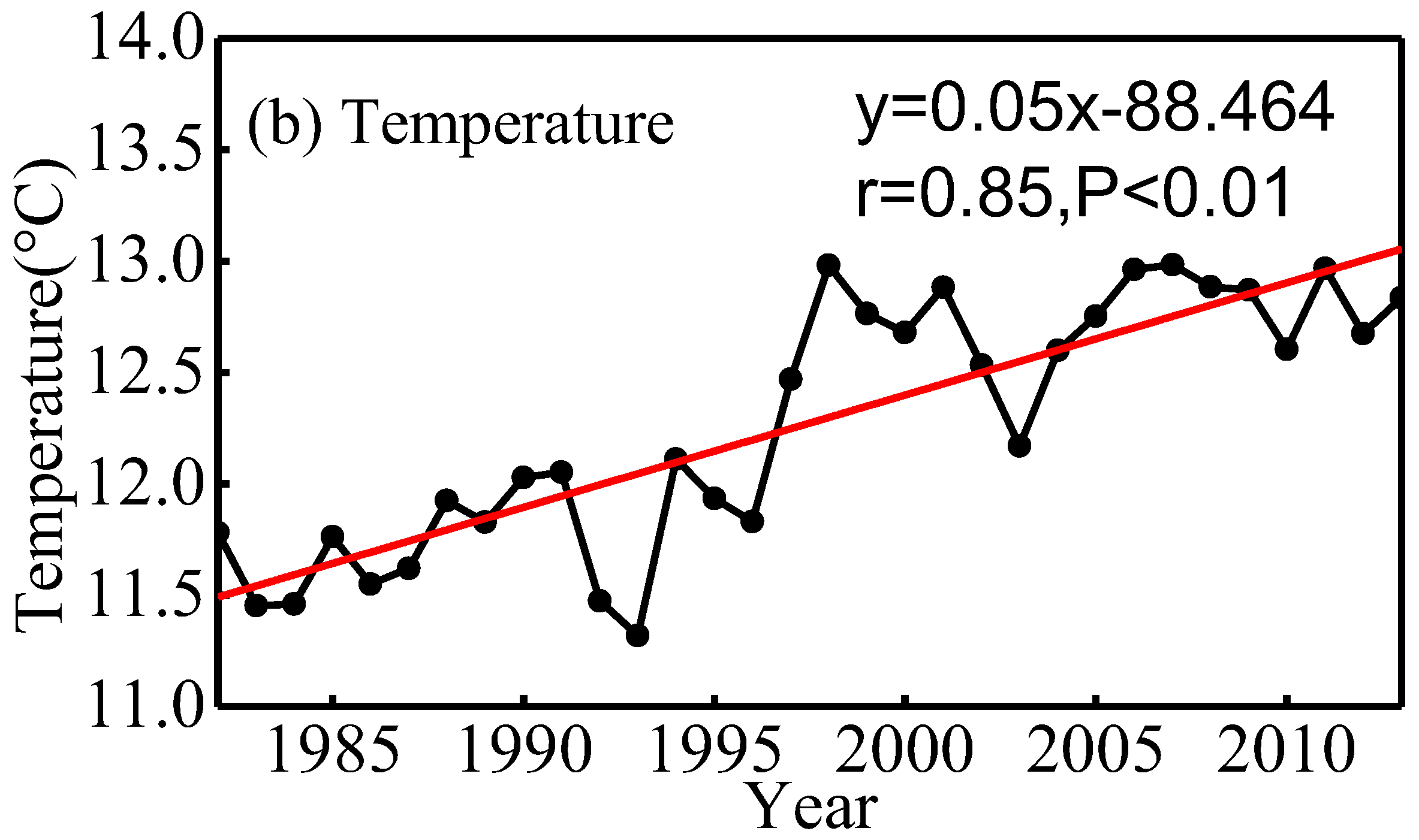 Water 10 01689 g009b