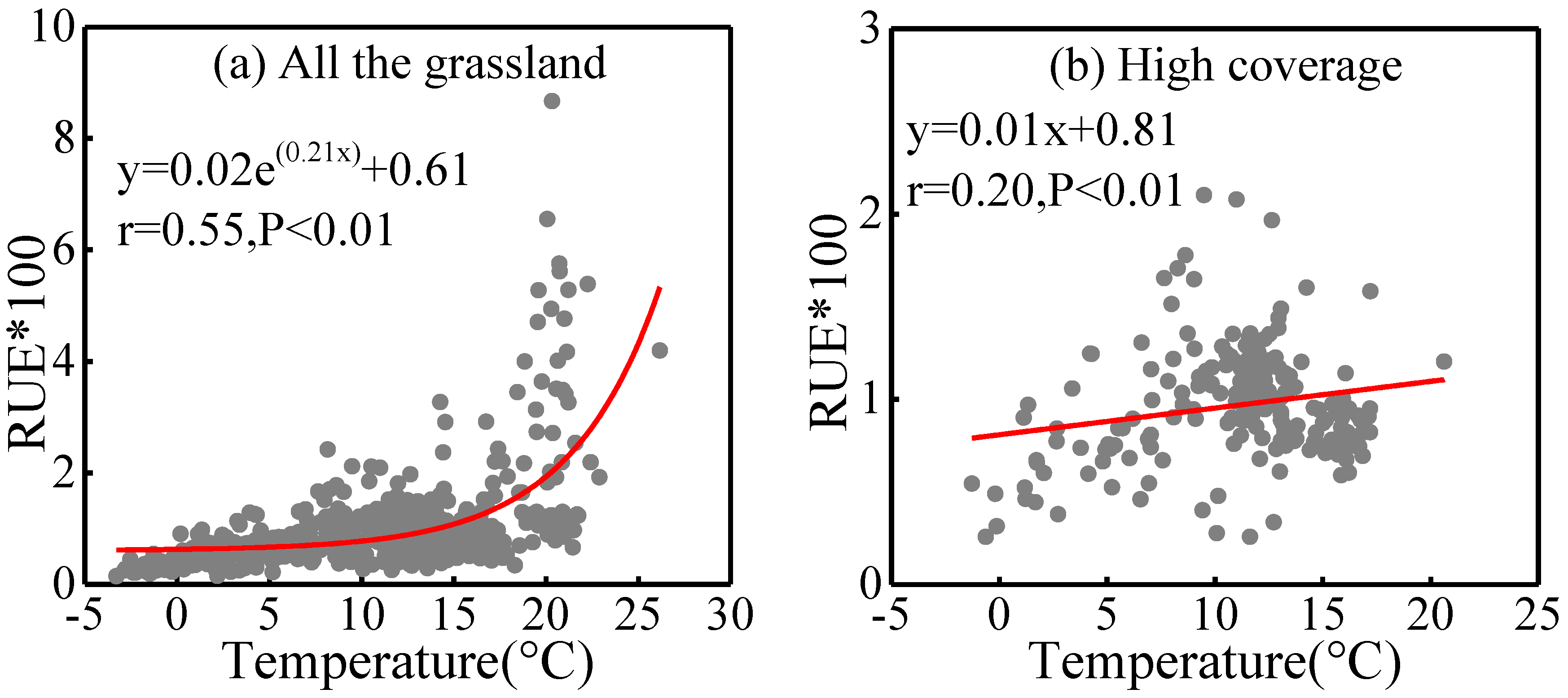 Water Free Full Text Changes Of Grassland Rain Use Efficiency And Ndvi In Northwestern China From 19 To 13 And Its Response To Climate Change Html Water Free Full Text Changes Of Grassland Rain Use Efficiency And Ndvi In Northwestern China From 19 To 13 And Its Response To Climate Change Html
