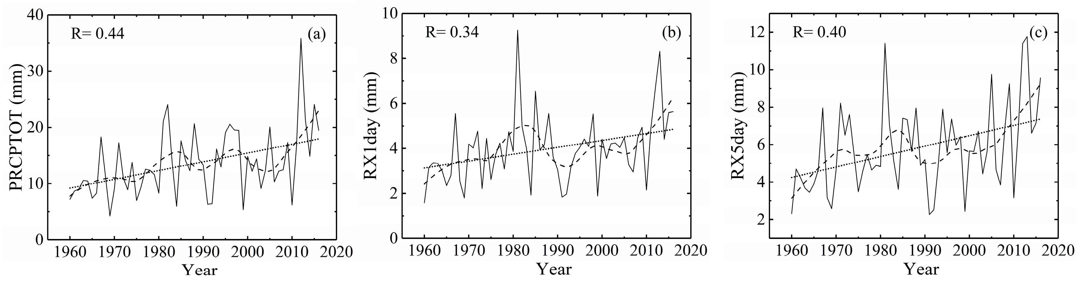 Water 10 01691 g004 Water 10 01691 g004