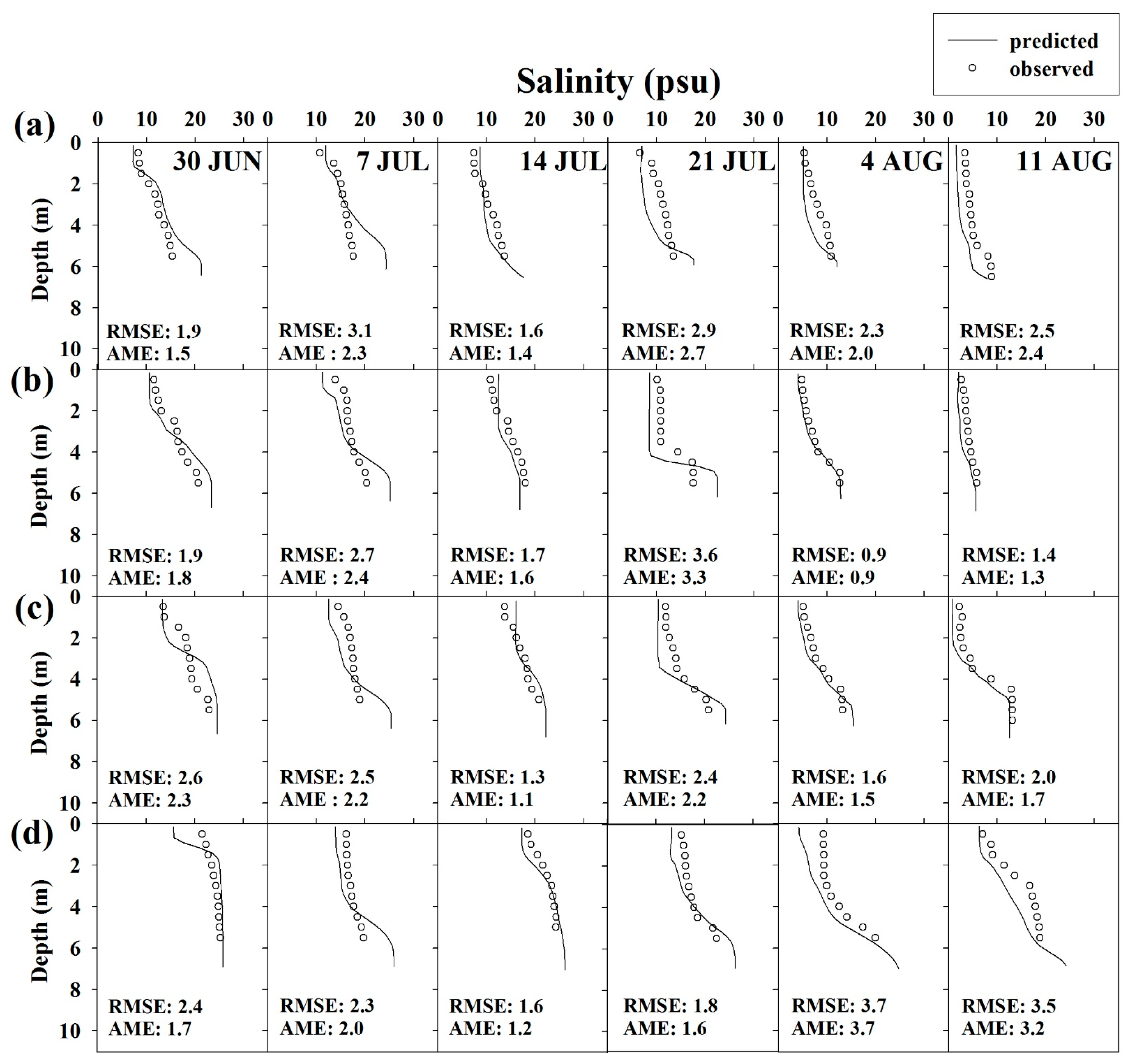 Water 10 01695 g007a