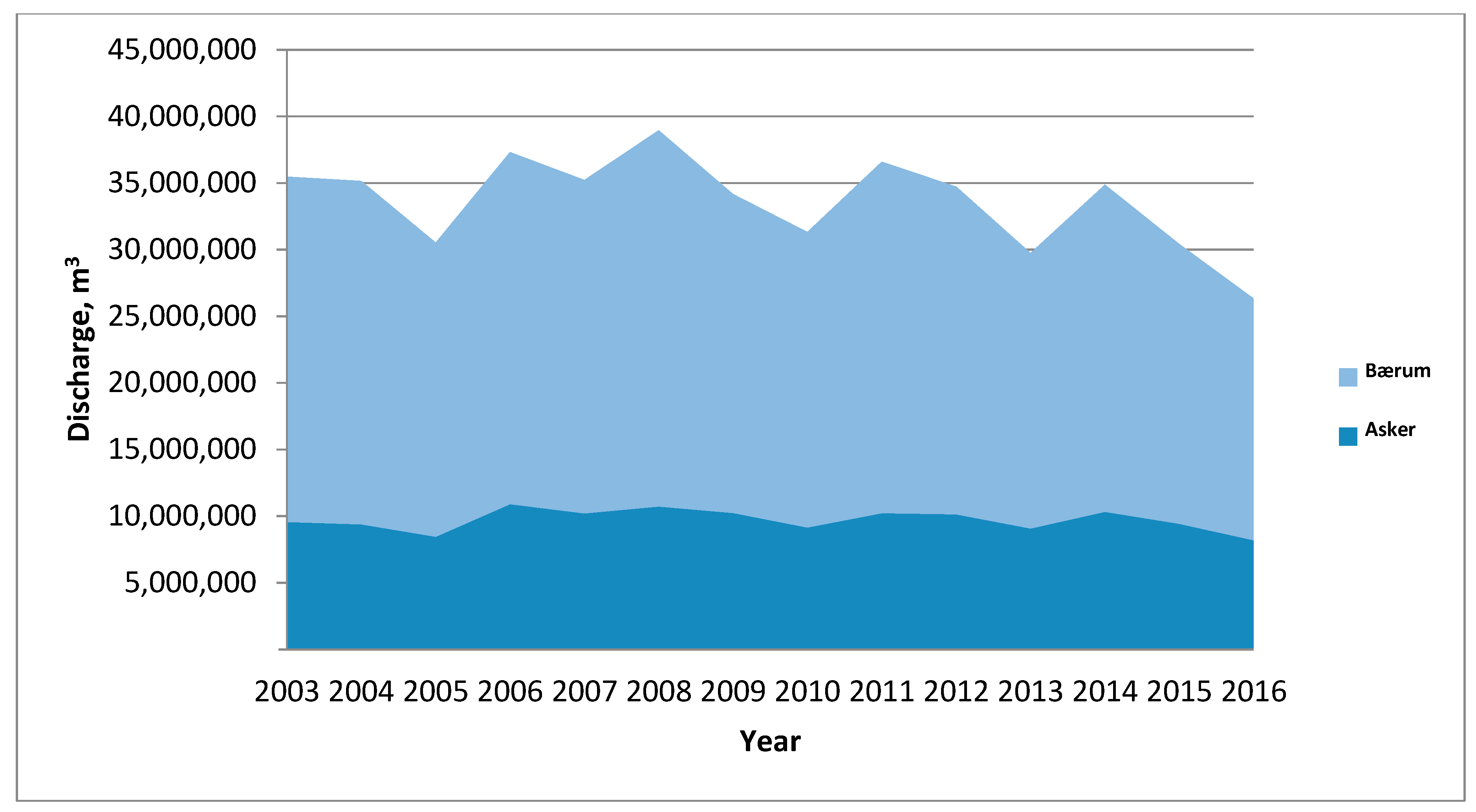 Water 10 01696 g002 550