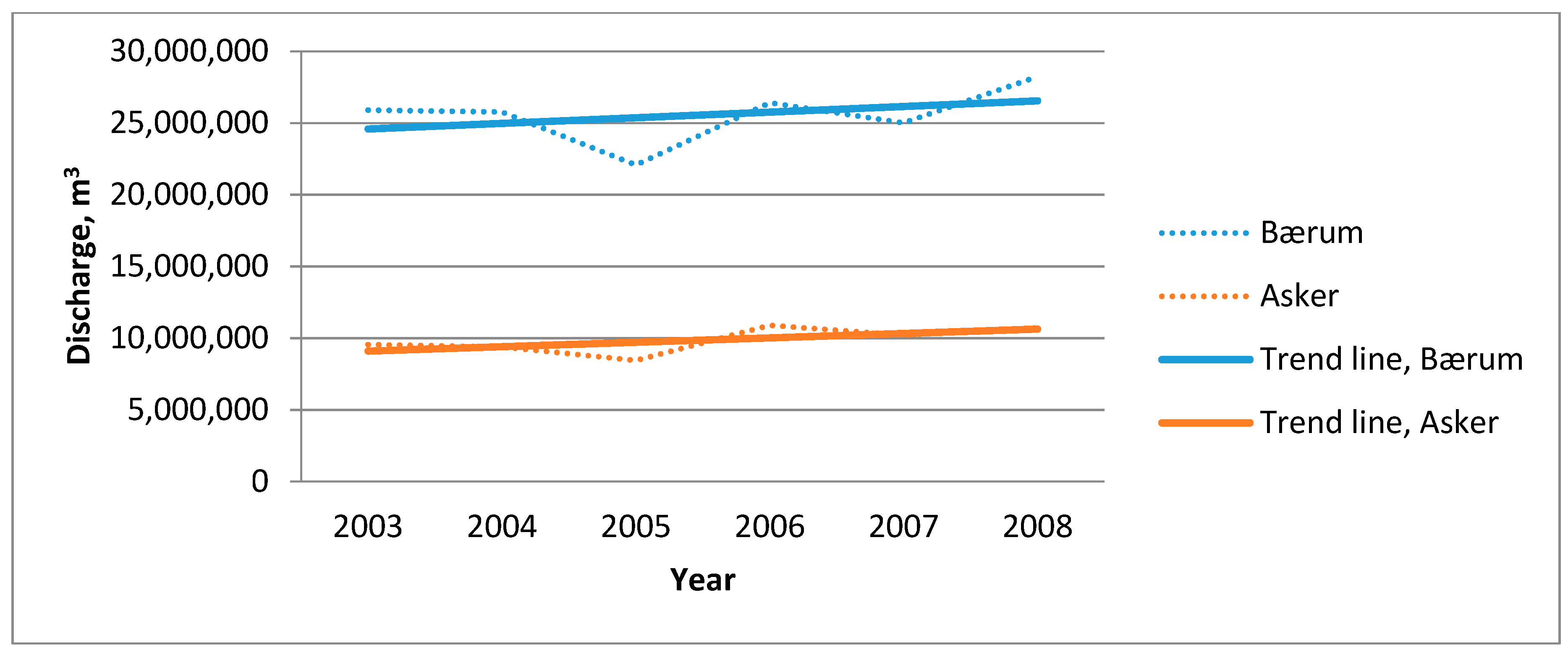 Water 10 01696 g003 550