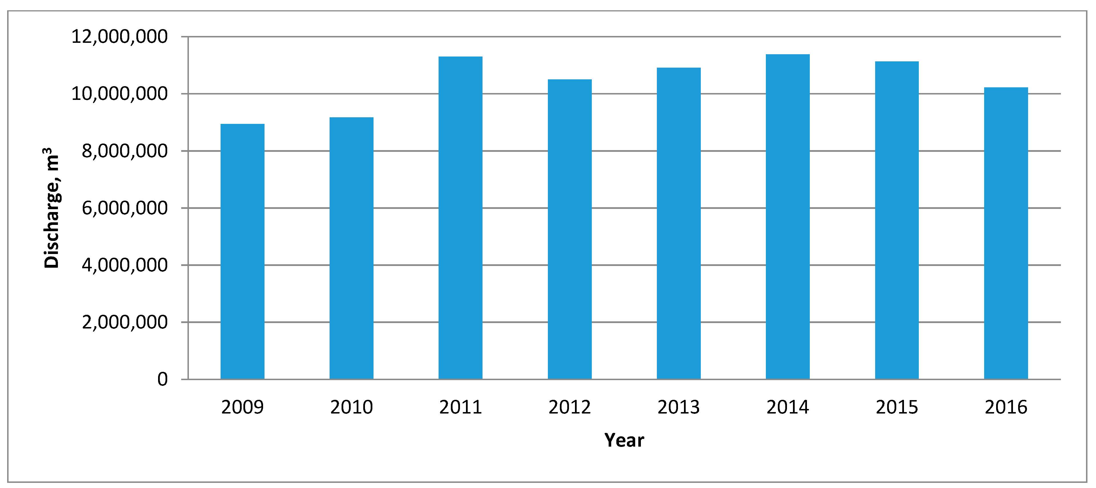 Water 10 01696 g005 550