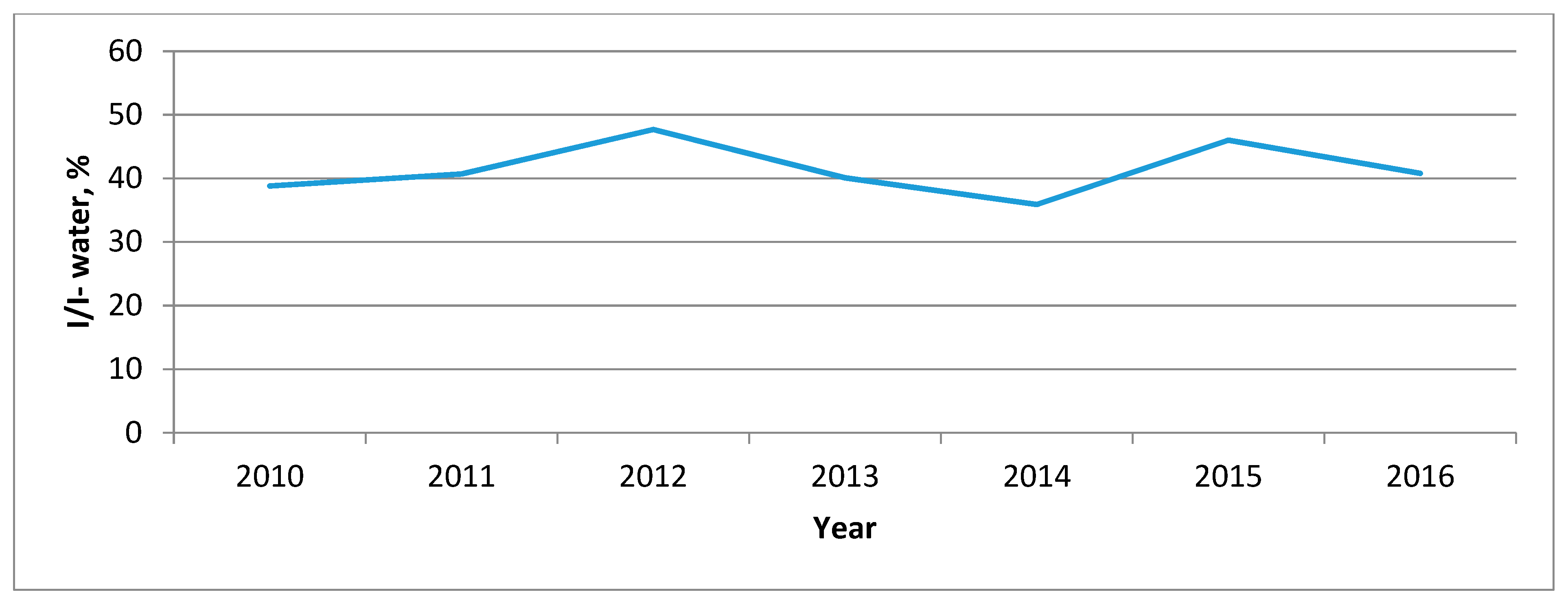 Water 10 01696 g006 550