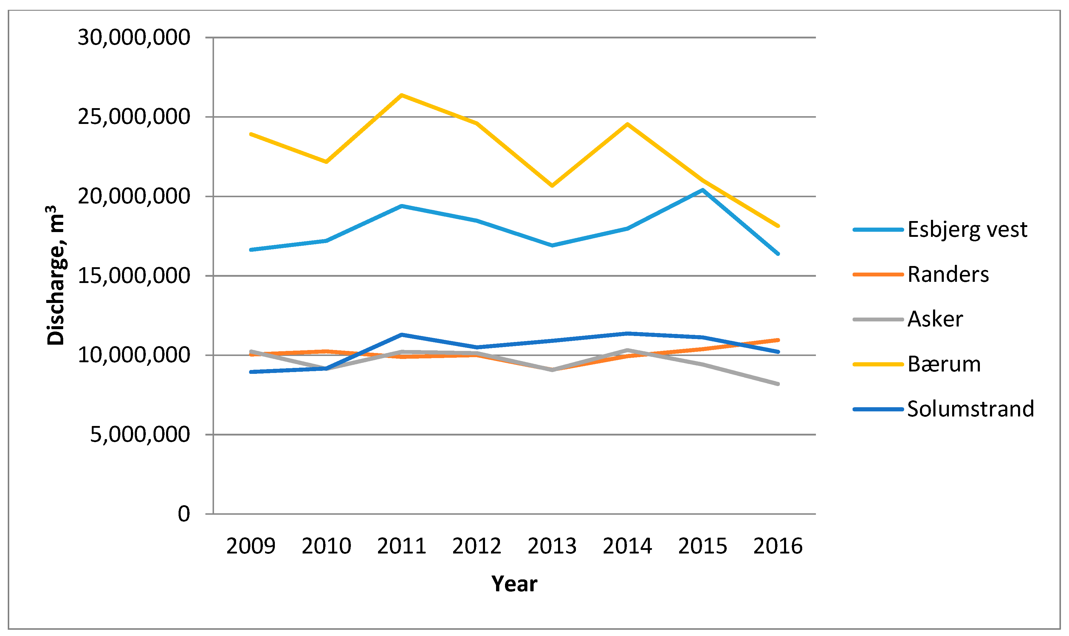 Water 10 01696 g008 550
