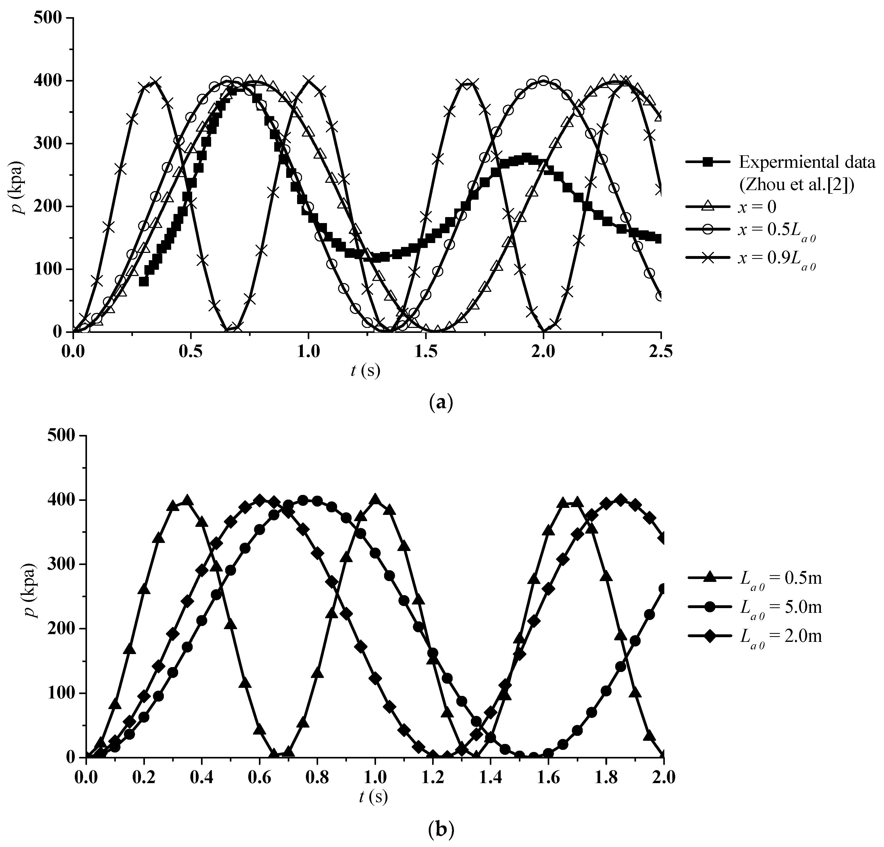 Water 10 01698 g002 550