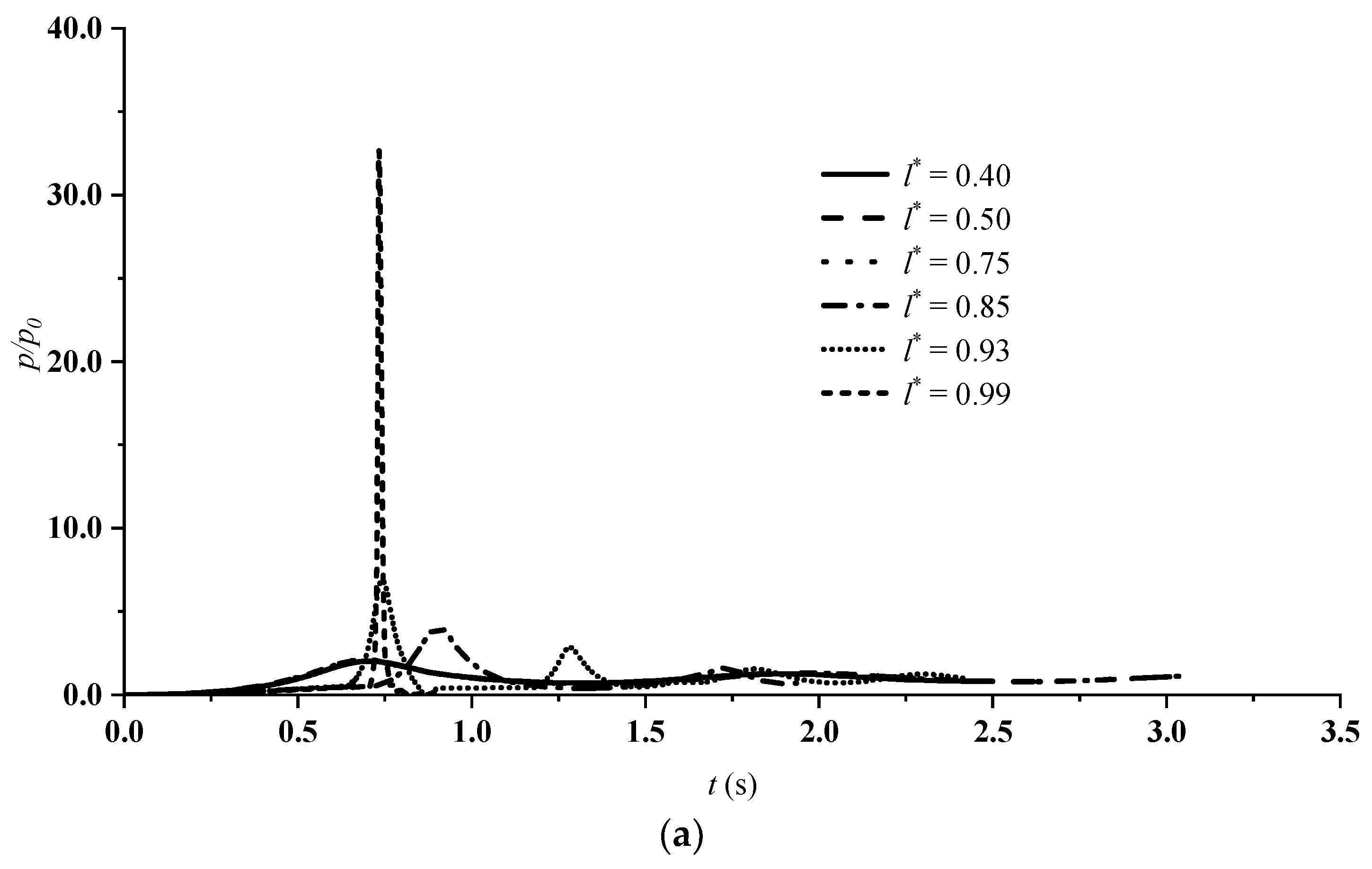 Water 10 01698 g005a 550