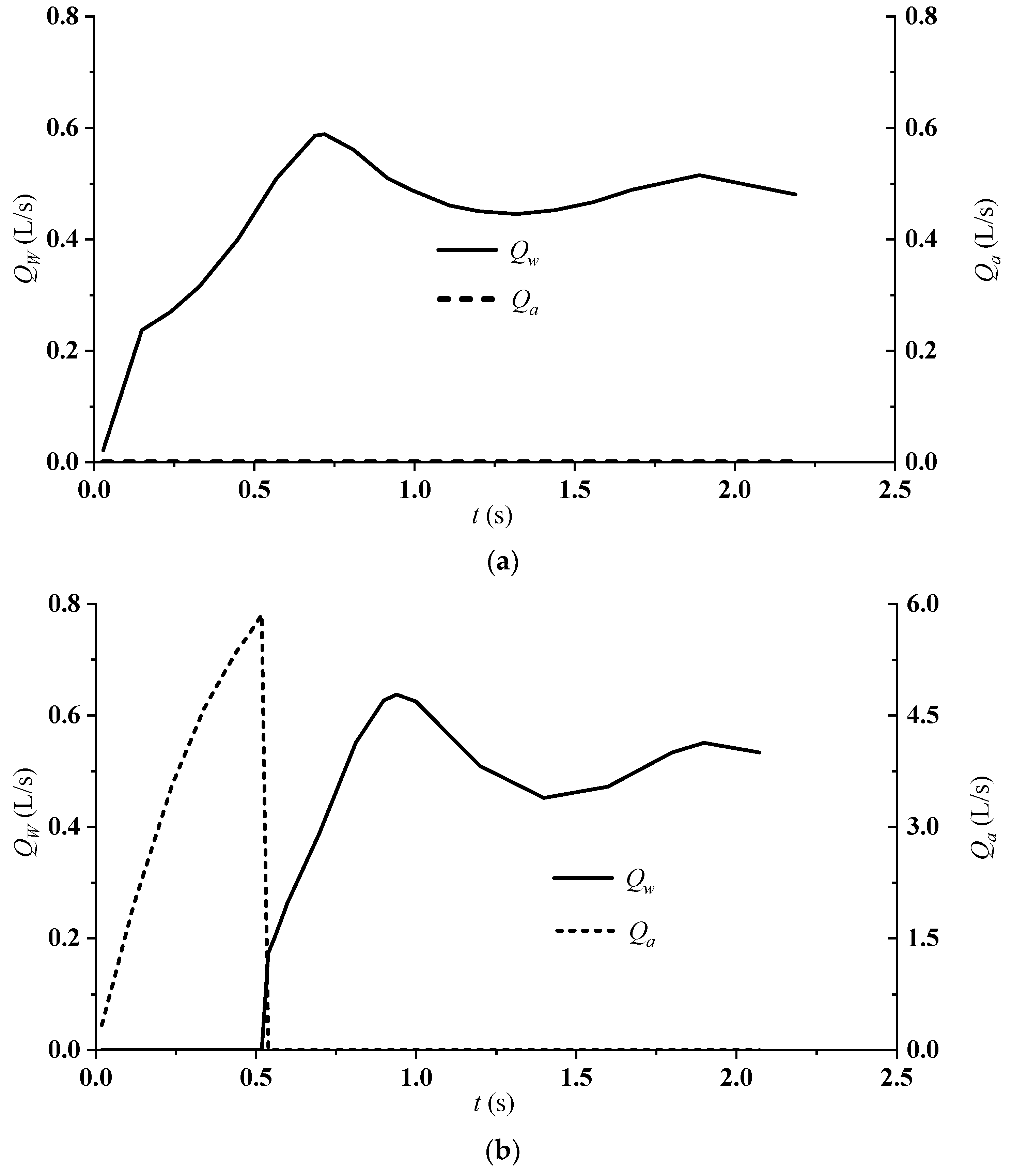 Water 10 01698 g006a 550