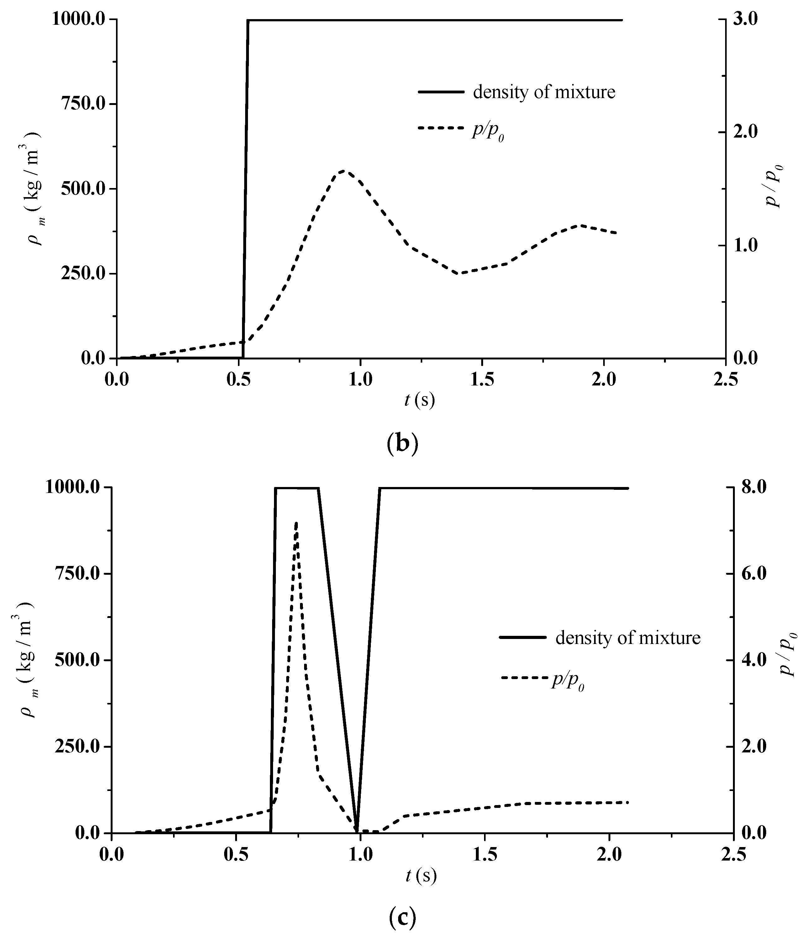 Water 10 01698 g007b 550