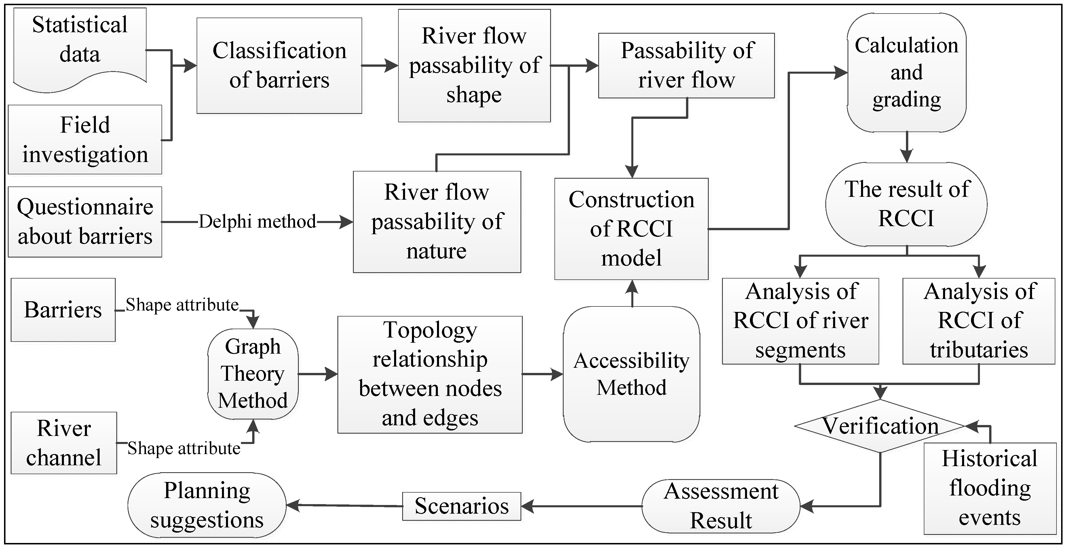 Water 10 01701 g002 Water 10 01701 g002