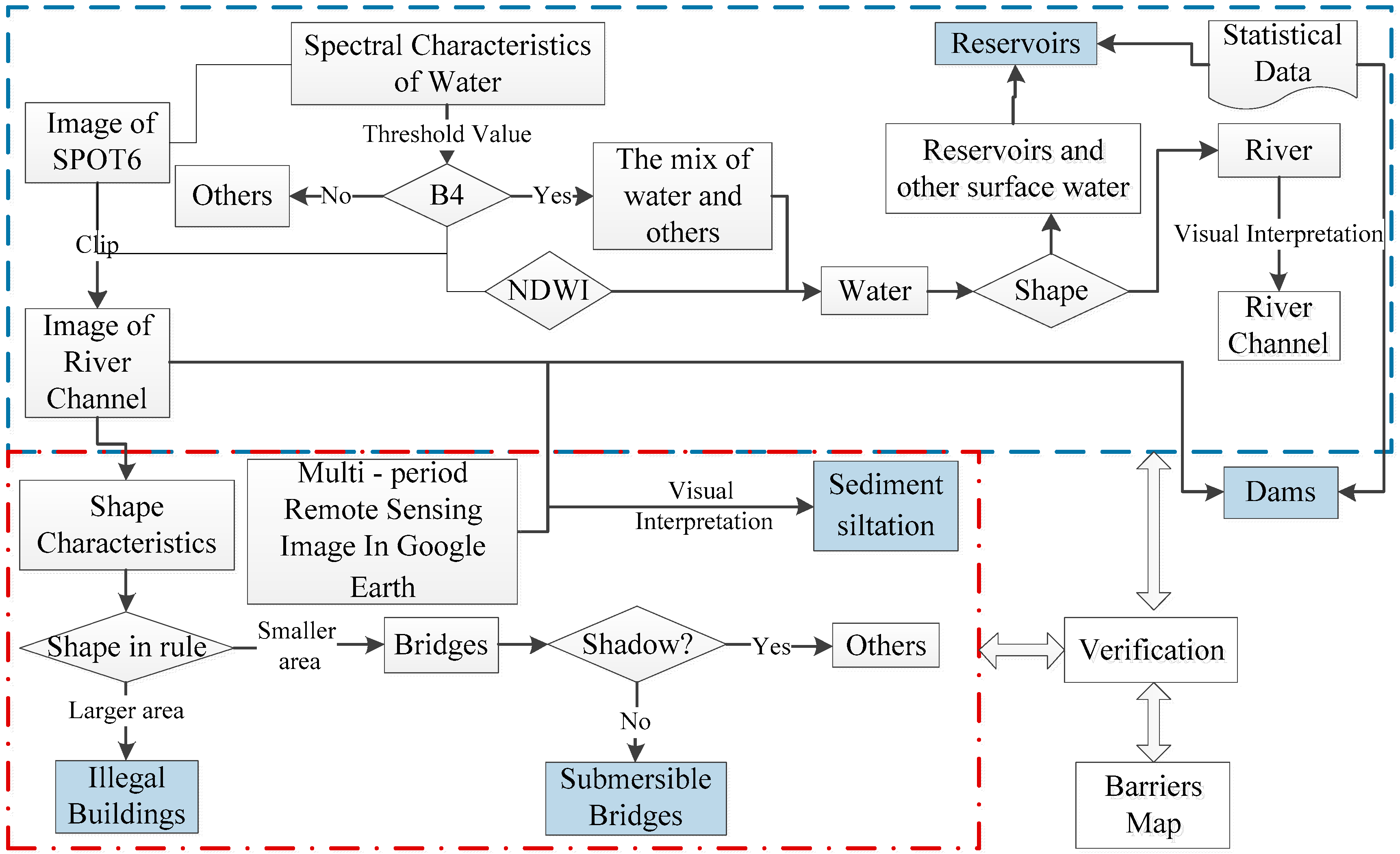 Water 10 01701 g003 Water 10 01701 g003