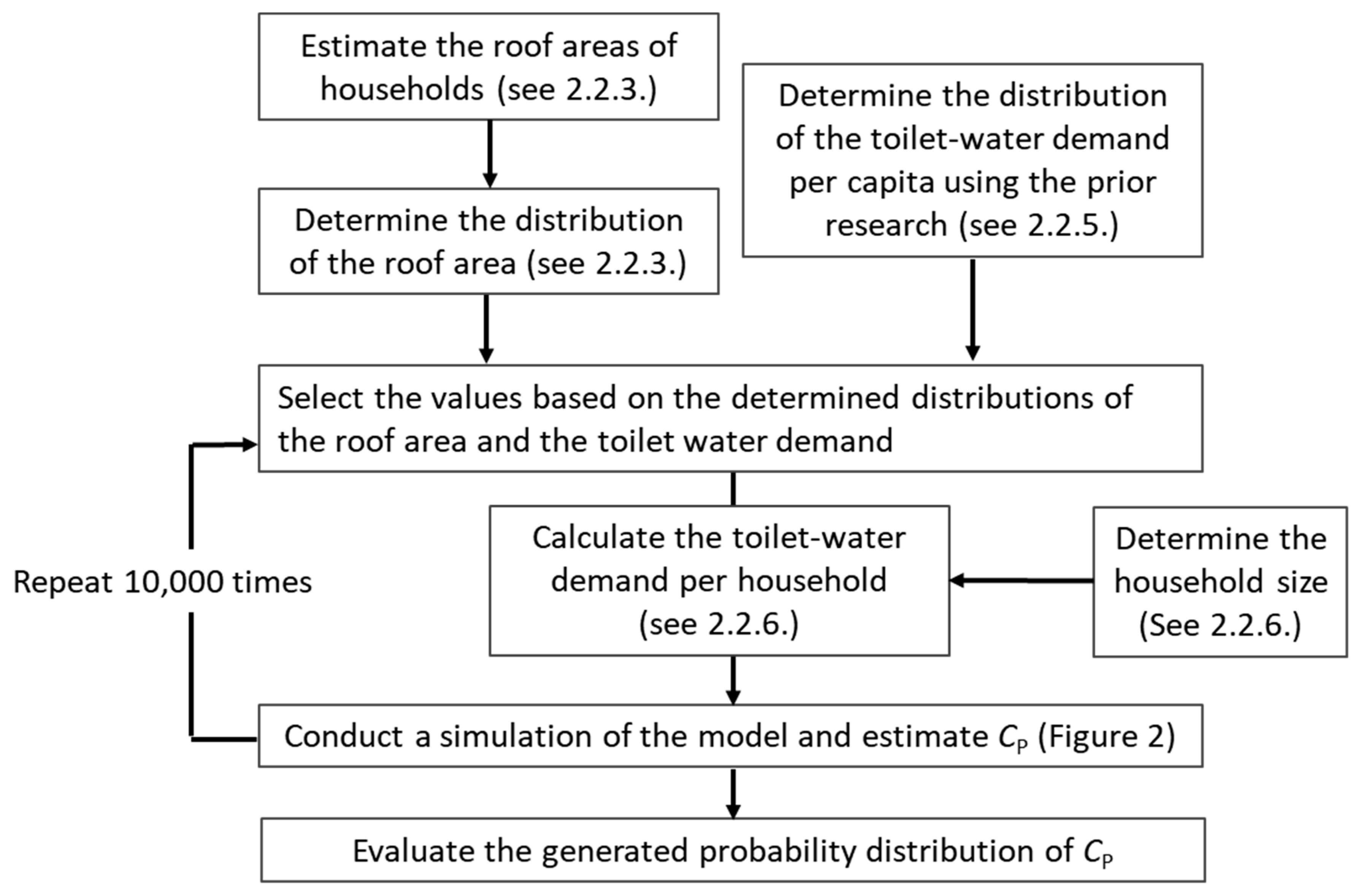 Water 10 01706 g003