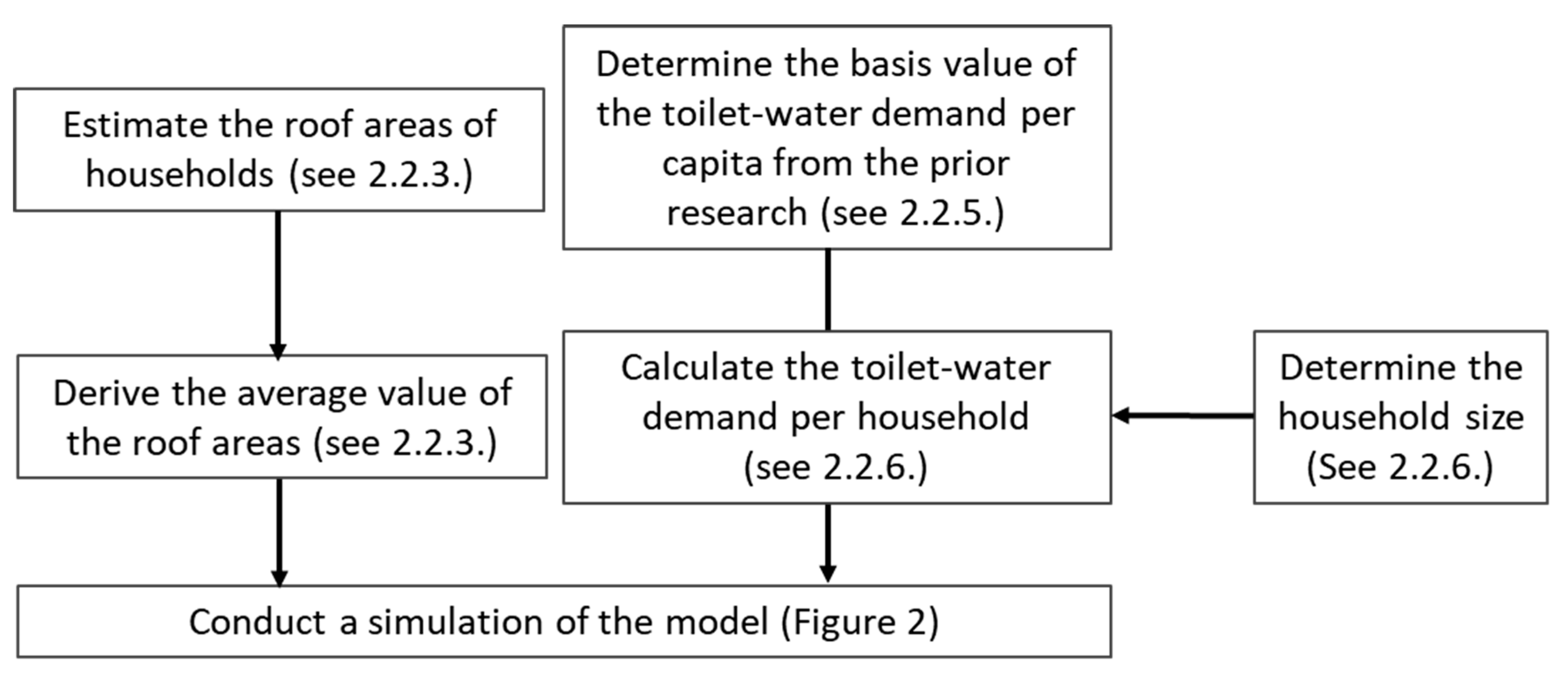 Water 10 01706 g004