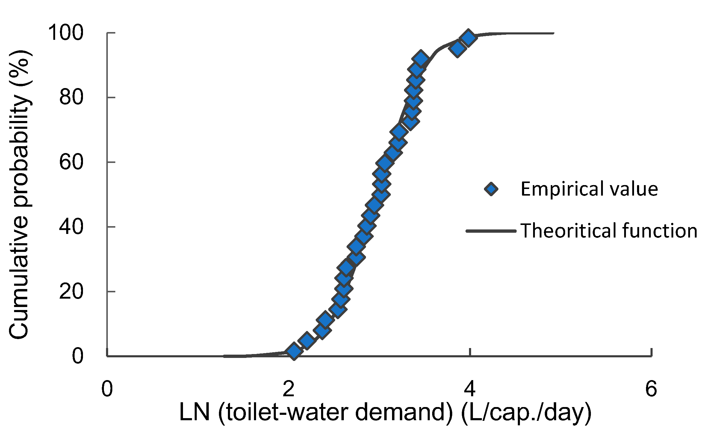 Water 10 01706 g007