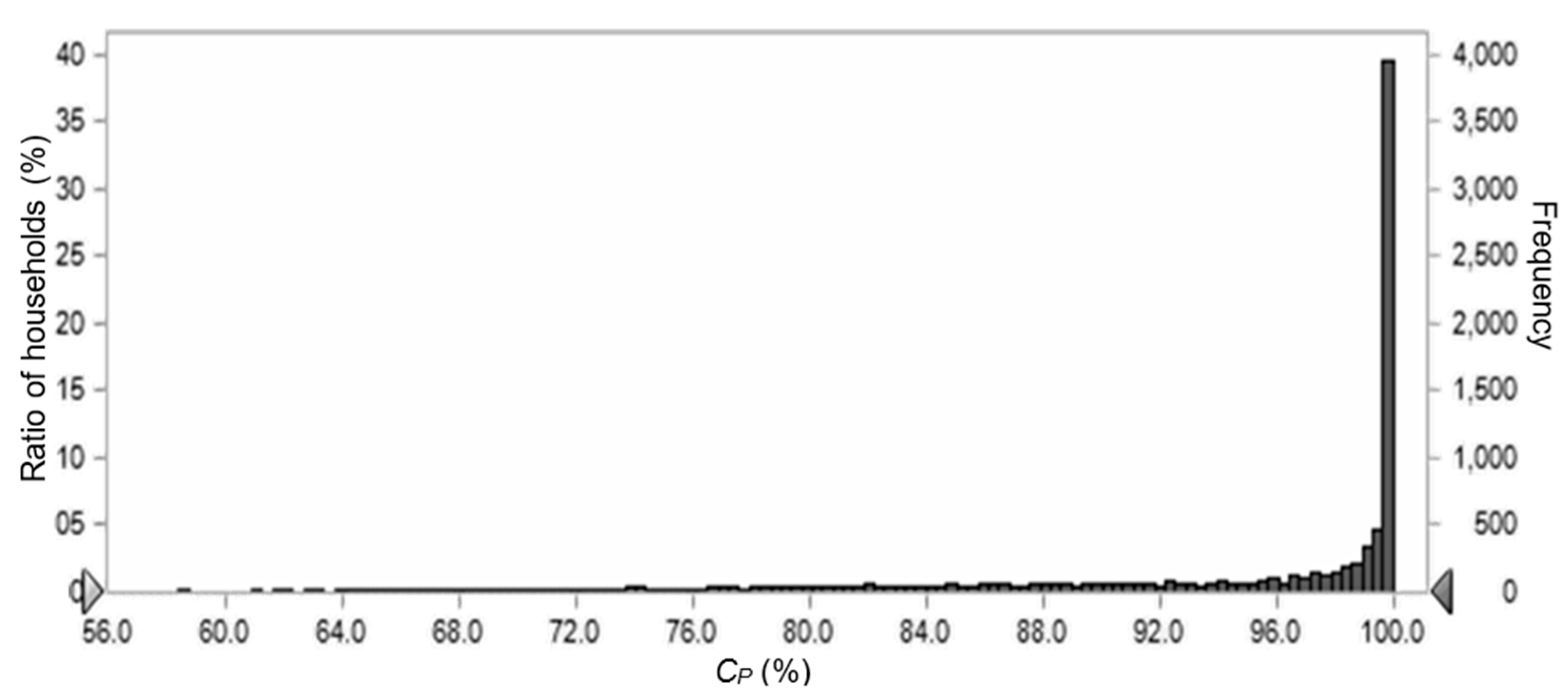 Water 10 01706 g008