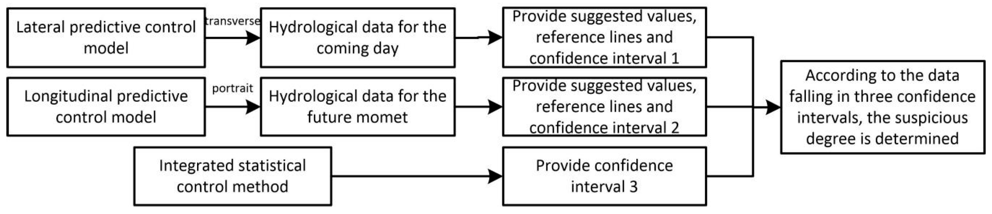 Interval Quality Chart