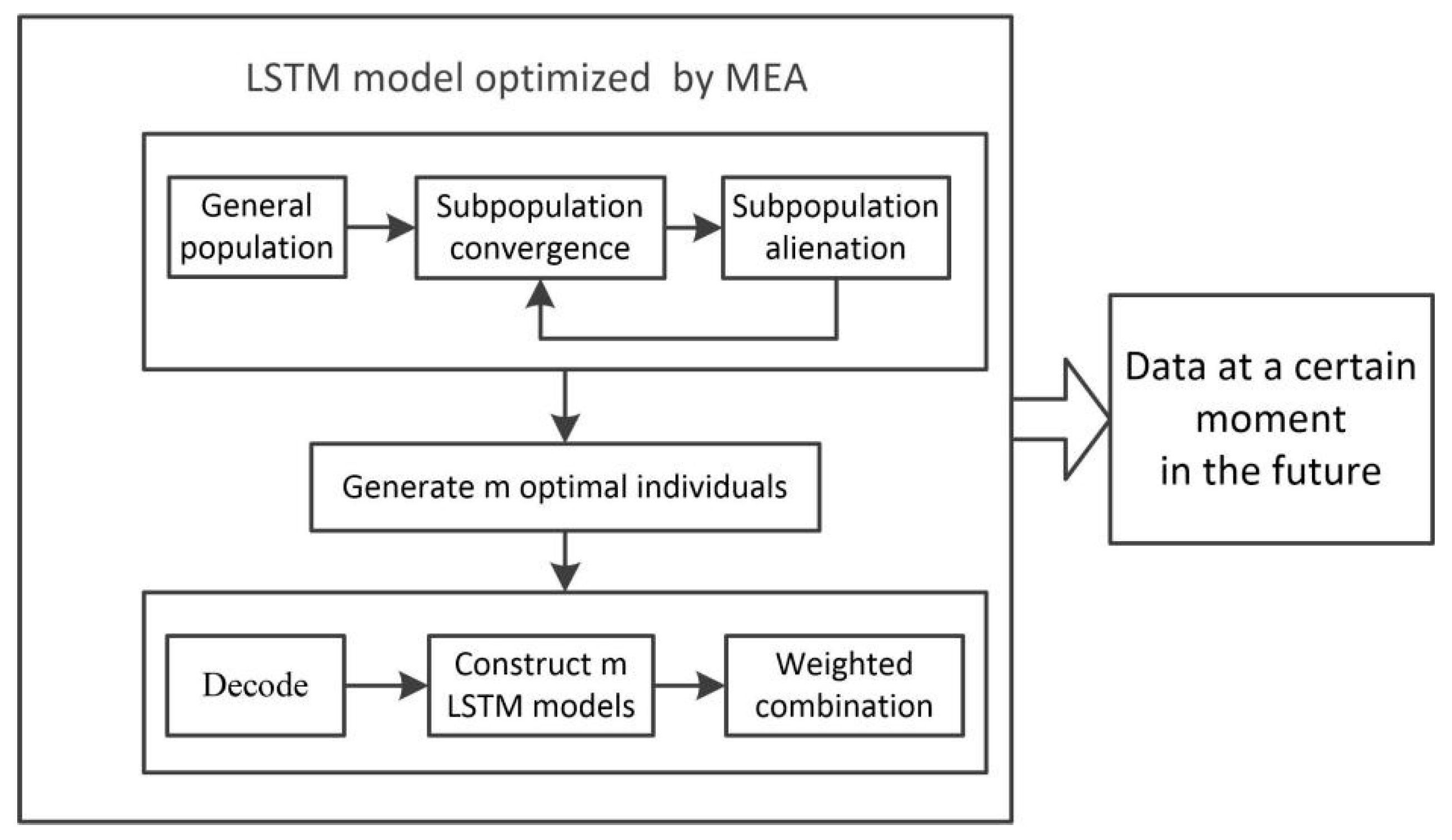 Water 10 01712 g005 550