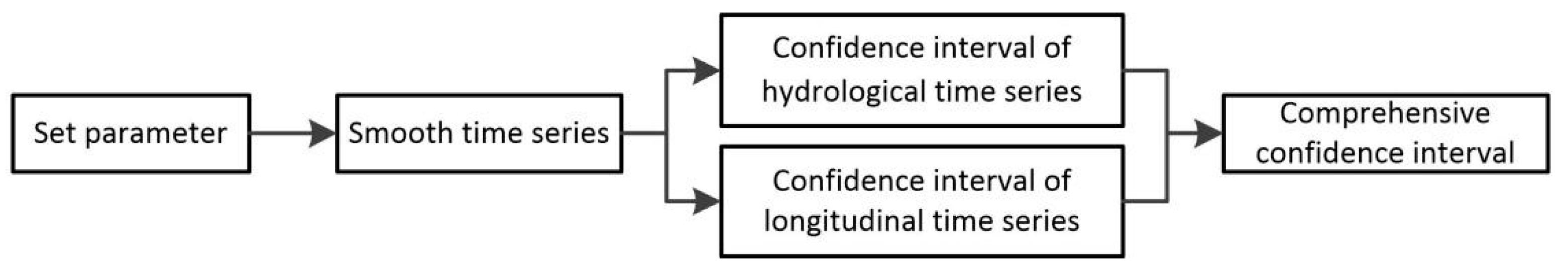 Water 10 01712 g006 550