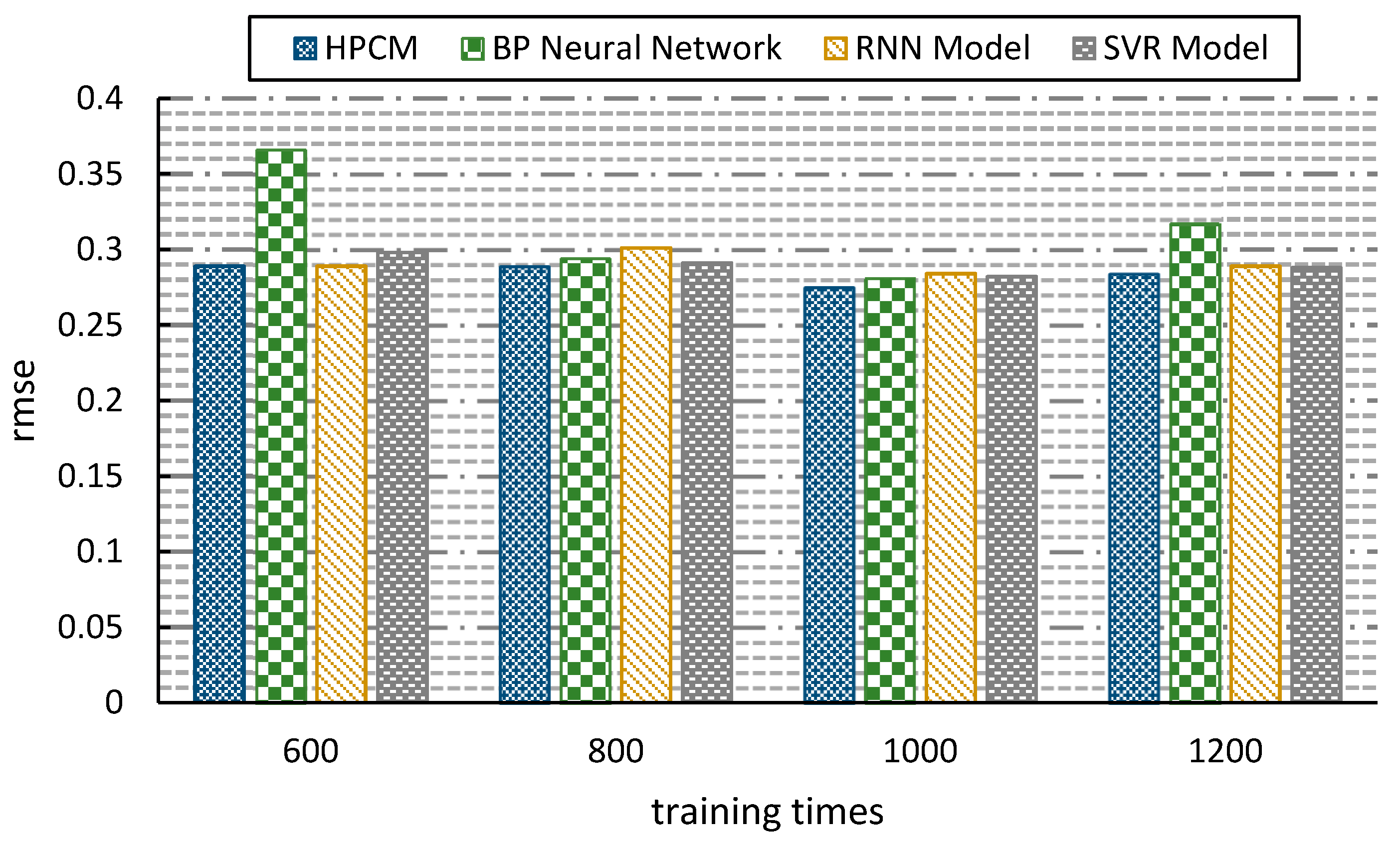 Water 10 01712 g010 550