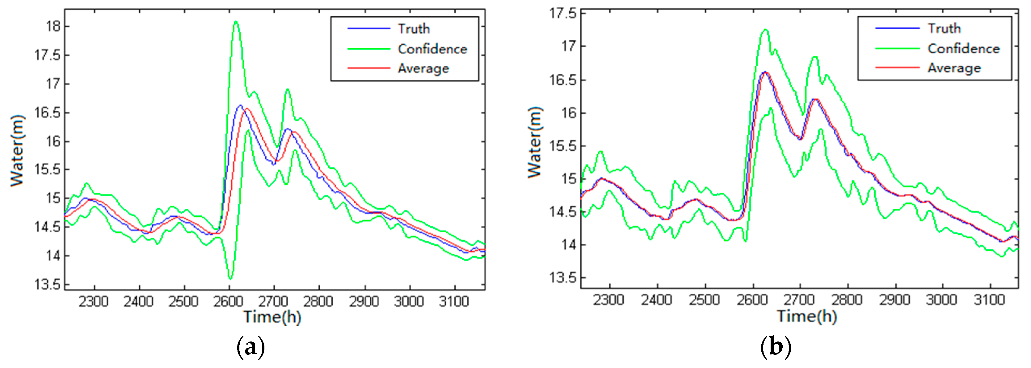Water 10 01712 g014 550