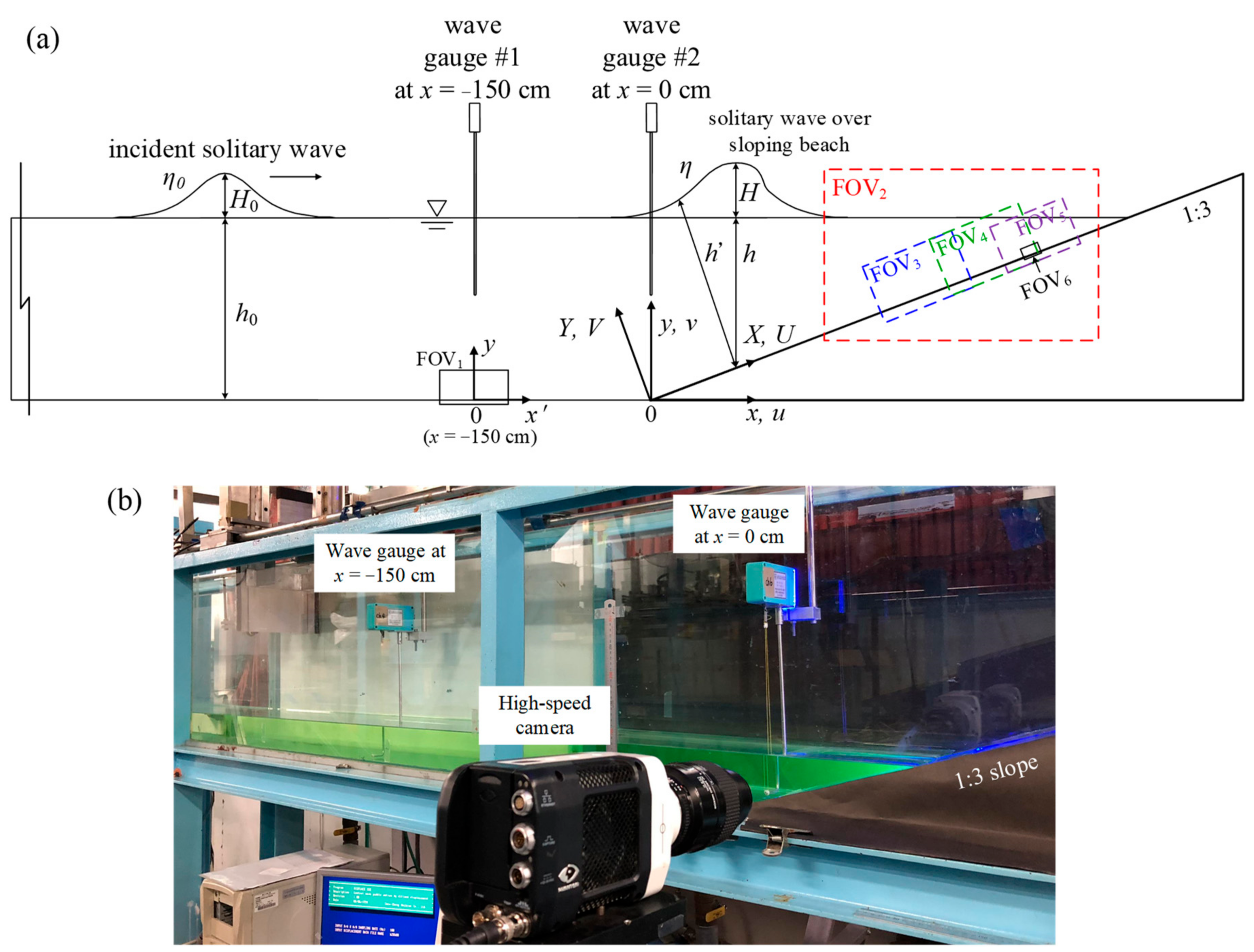 Water 10 01713 g001 Water 10 01713 g001