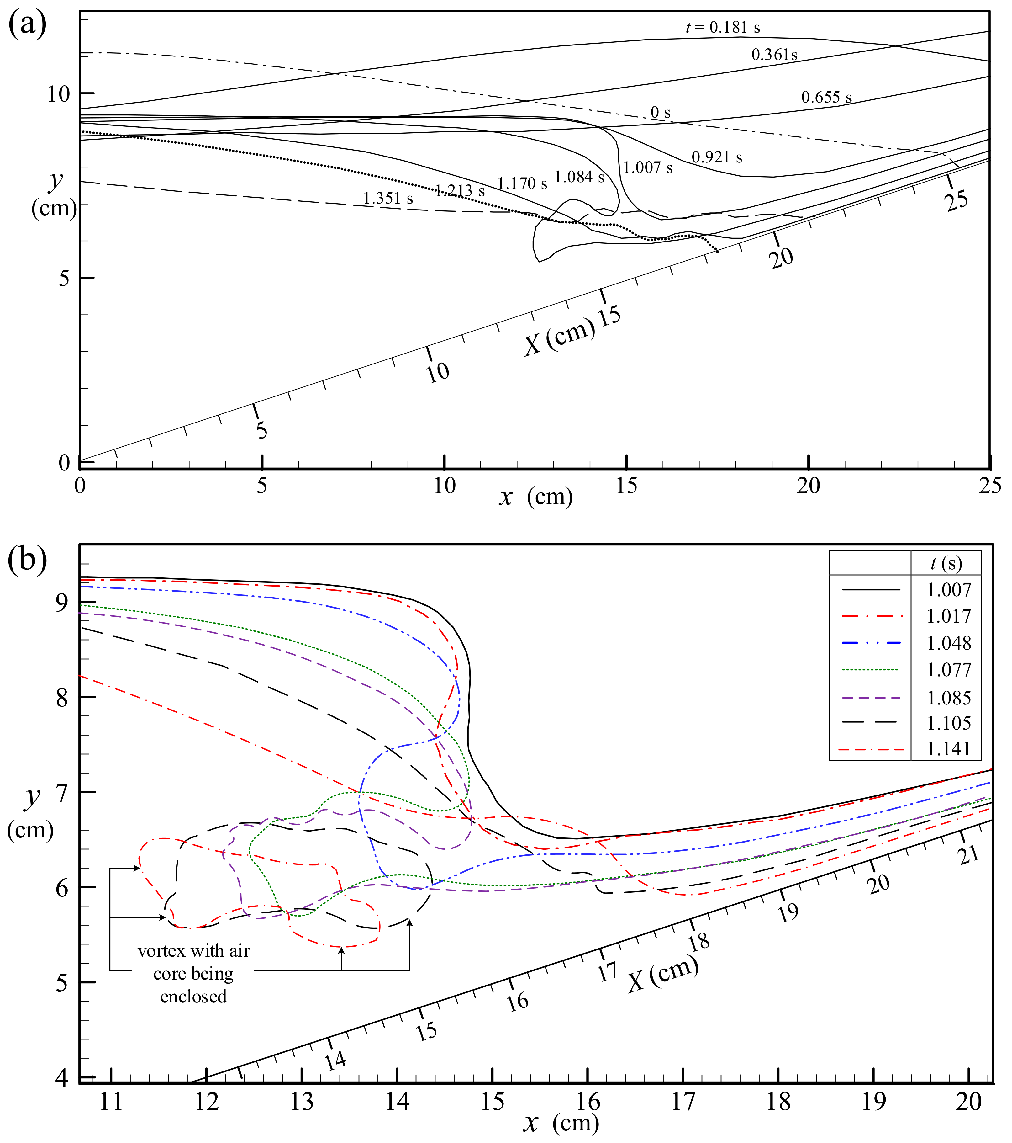 Water 10 01713 g005 Water 10 01713 g005