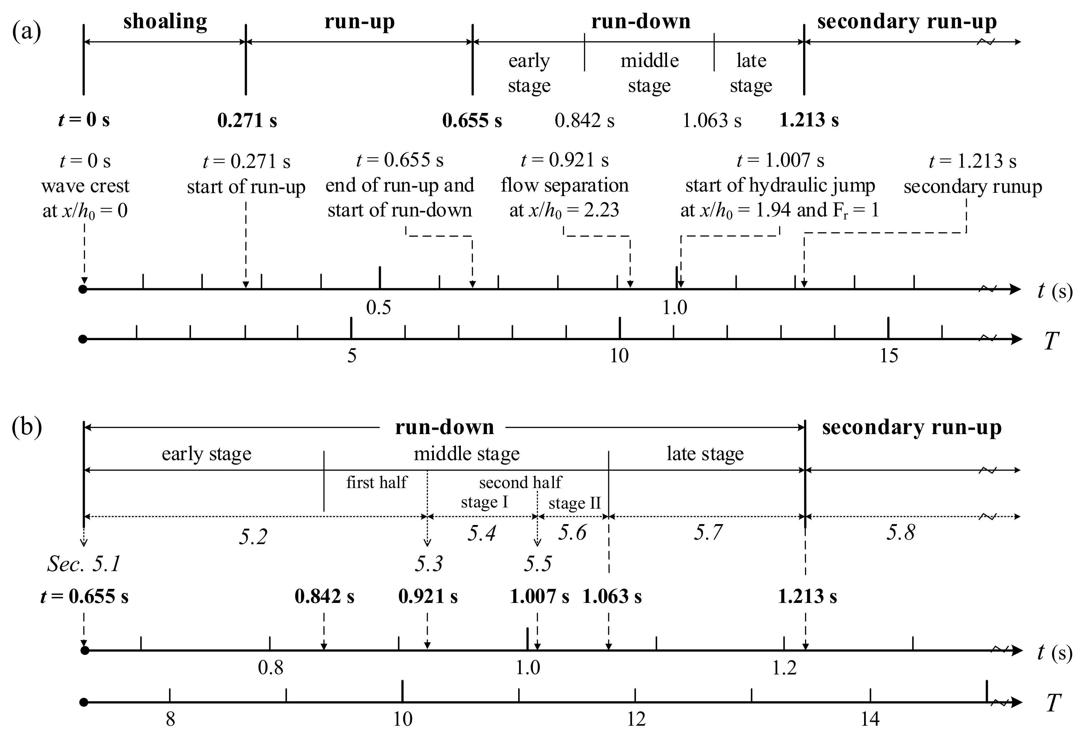 Water 10 01713 g006 Water 10 01713 g006
