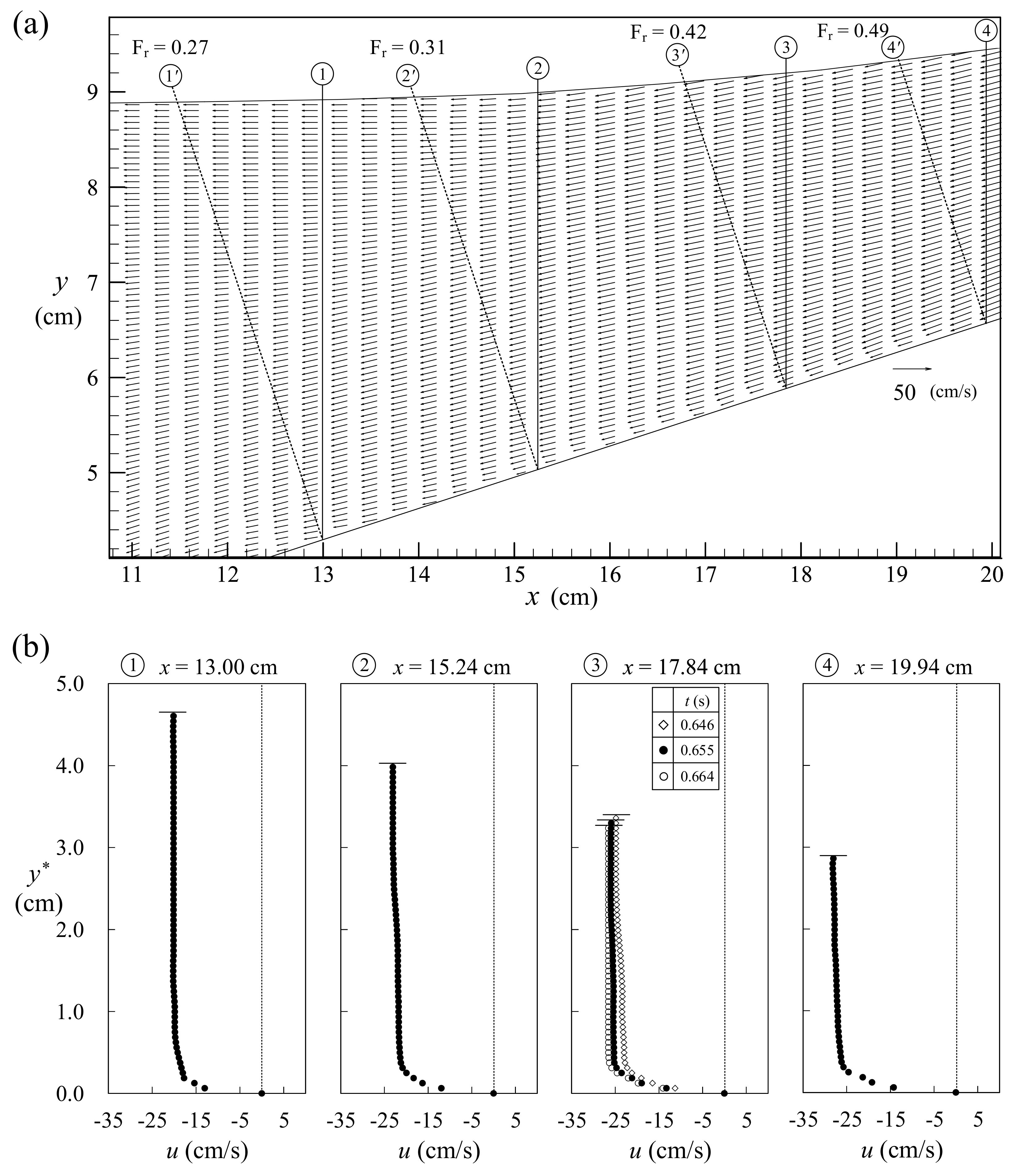 Water 10 01713 g008 Water 10 01713 g008