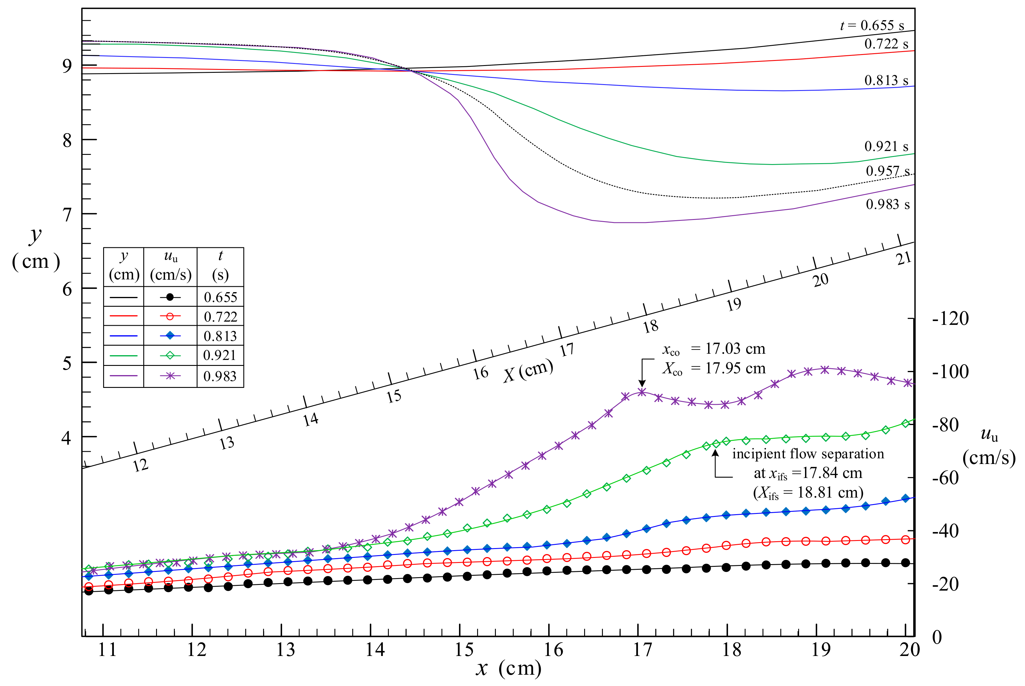 Water 10 01713 g009 Water 10 01713 g009