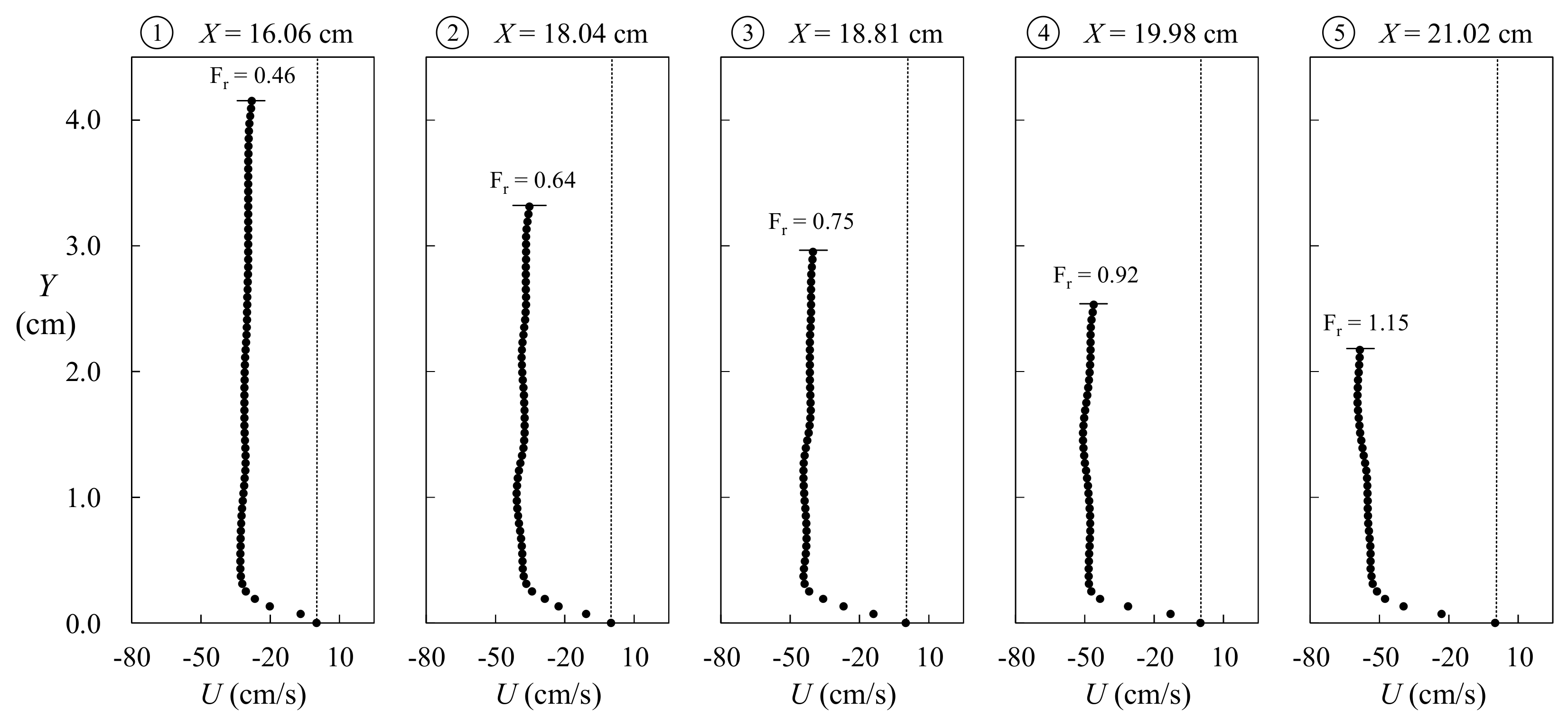 Water 10 01713 g010 Water 10 01713 g010