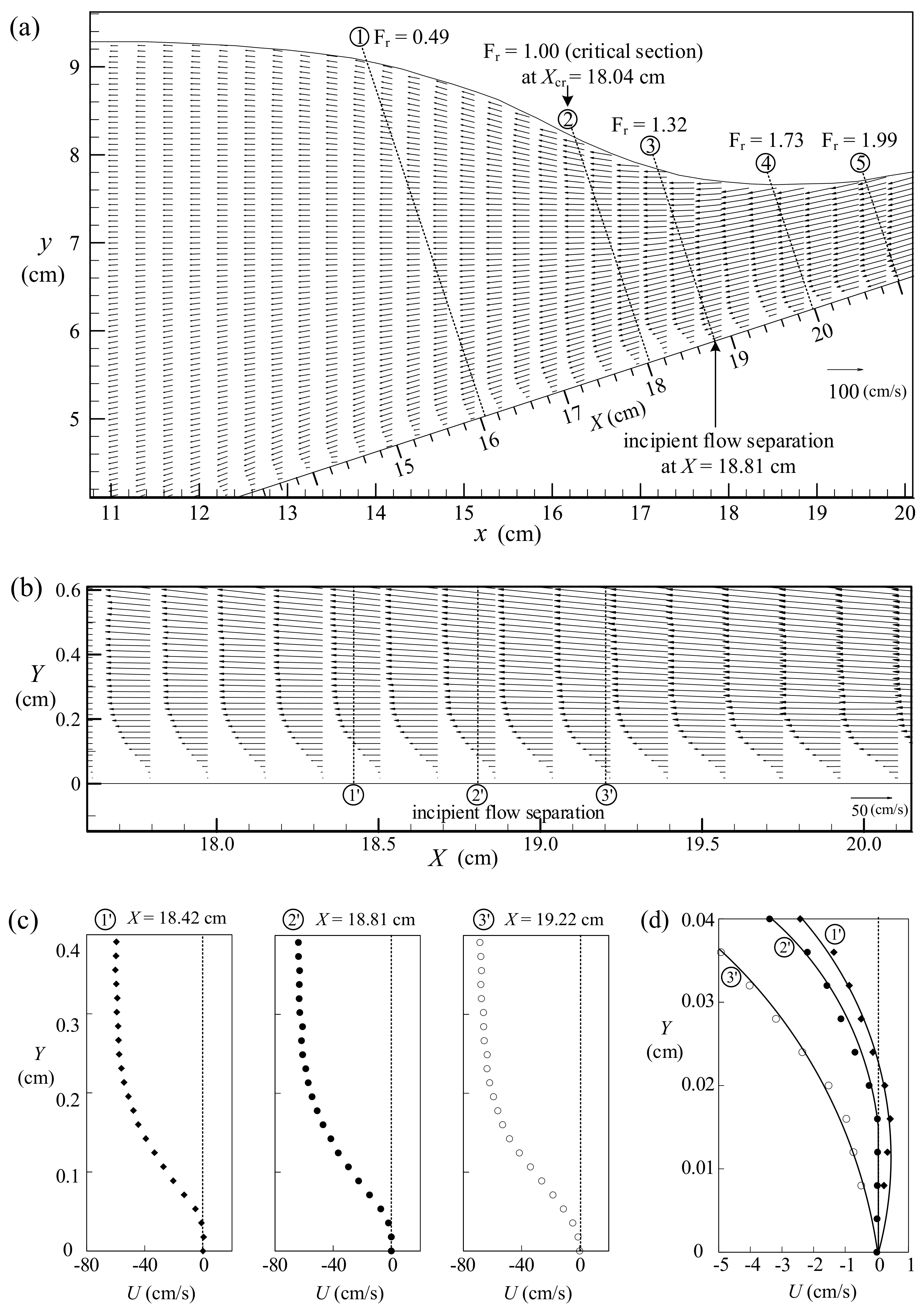 Water 10 01713 g011 Water 10 01713 g011