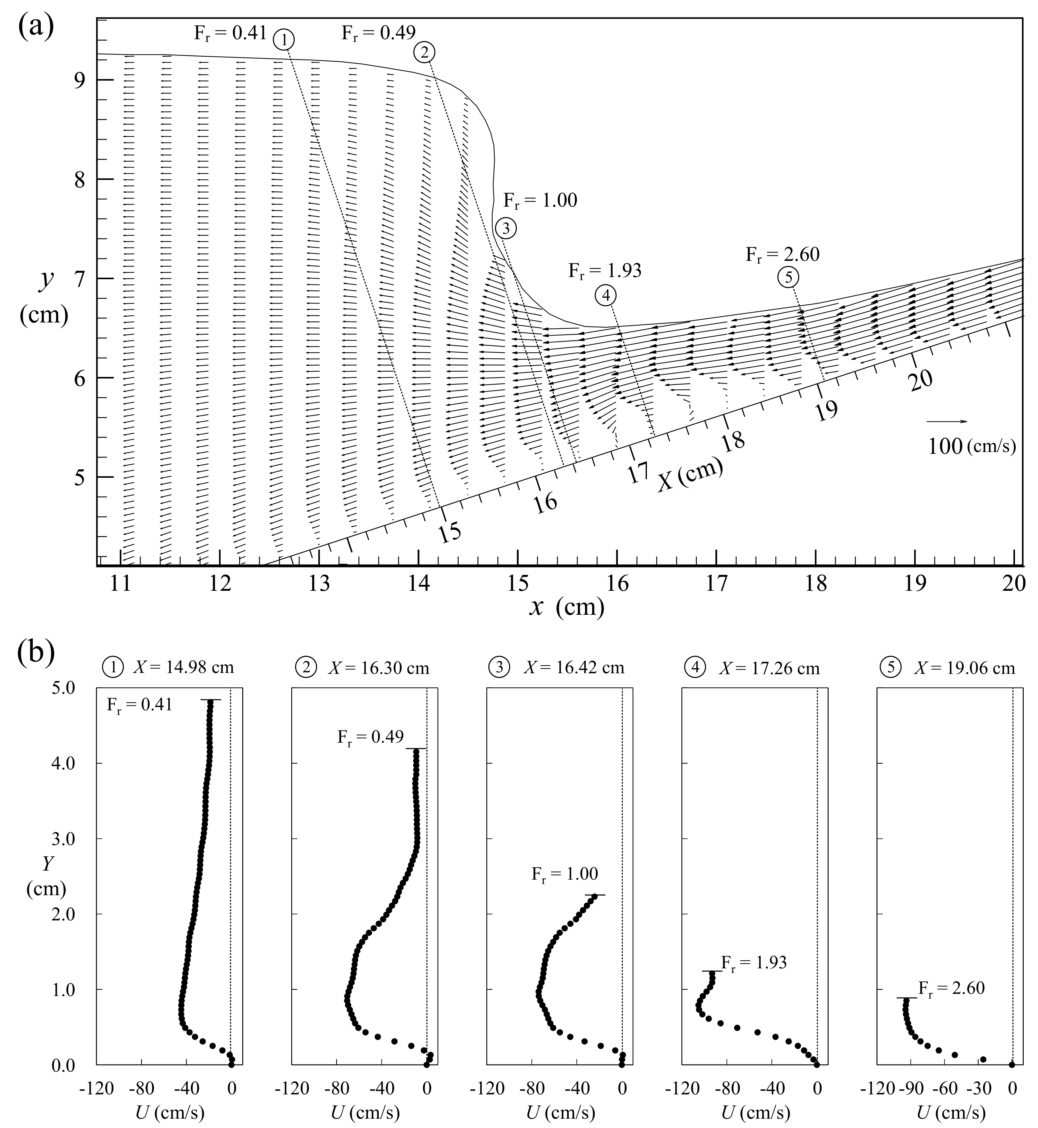 Water 10 01713 g013 Water 10 01713 g013