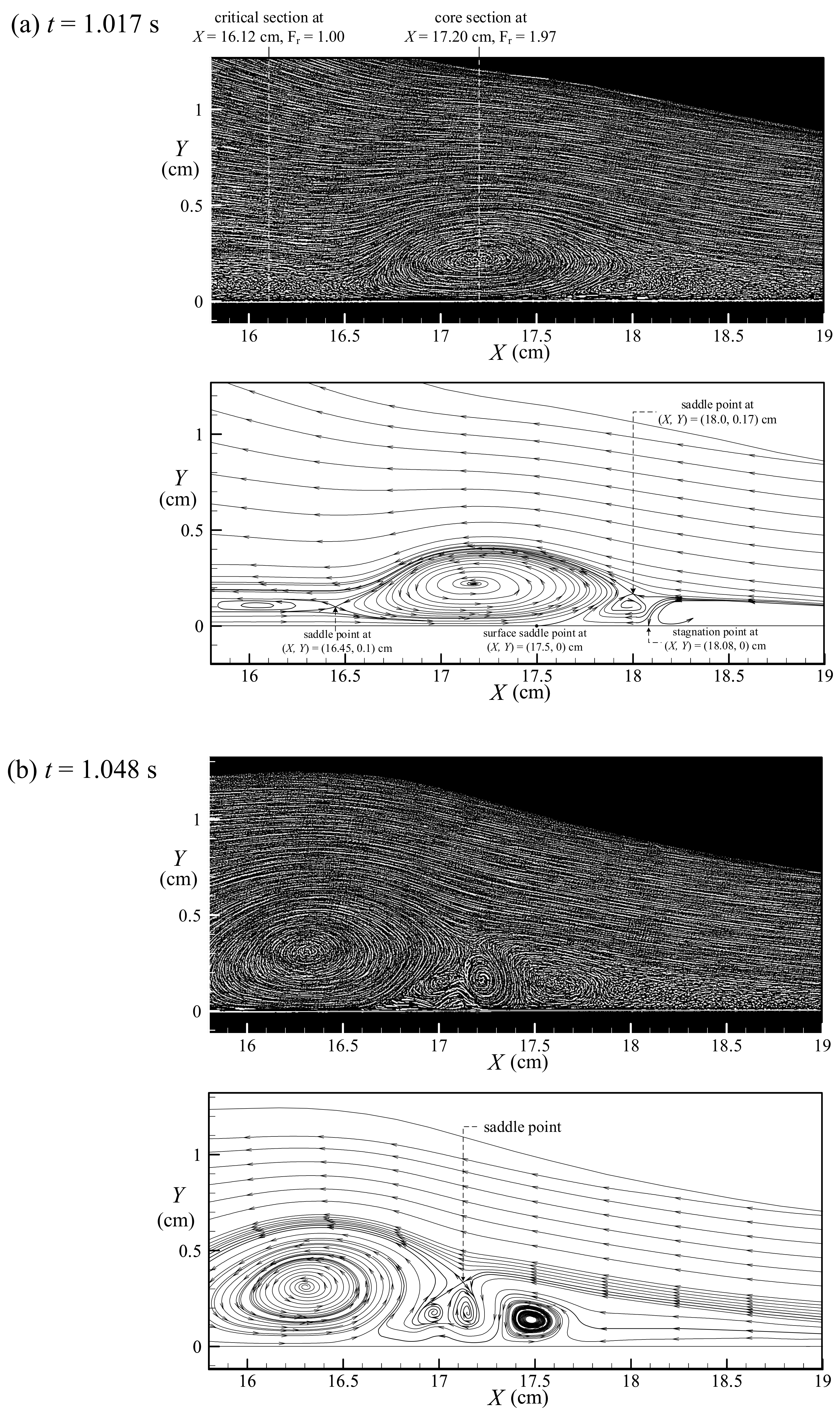 Water 10 01713 g015a Water 10 01713 g015a
