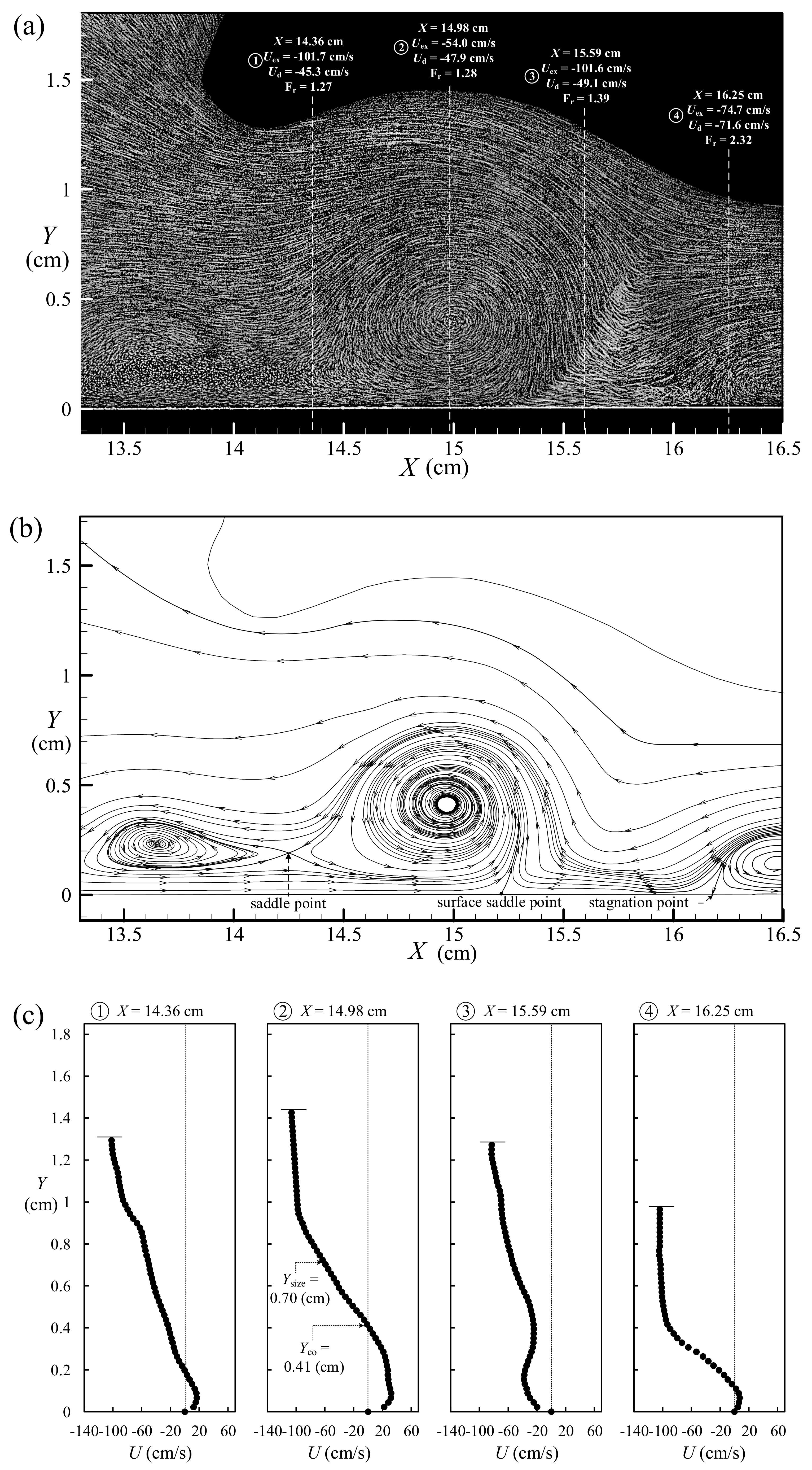 Water 10 01713 g016 Water 10 01713 g016